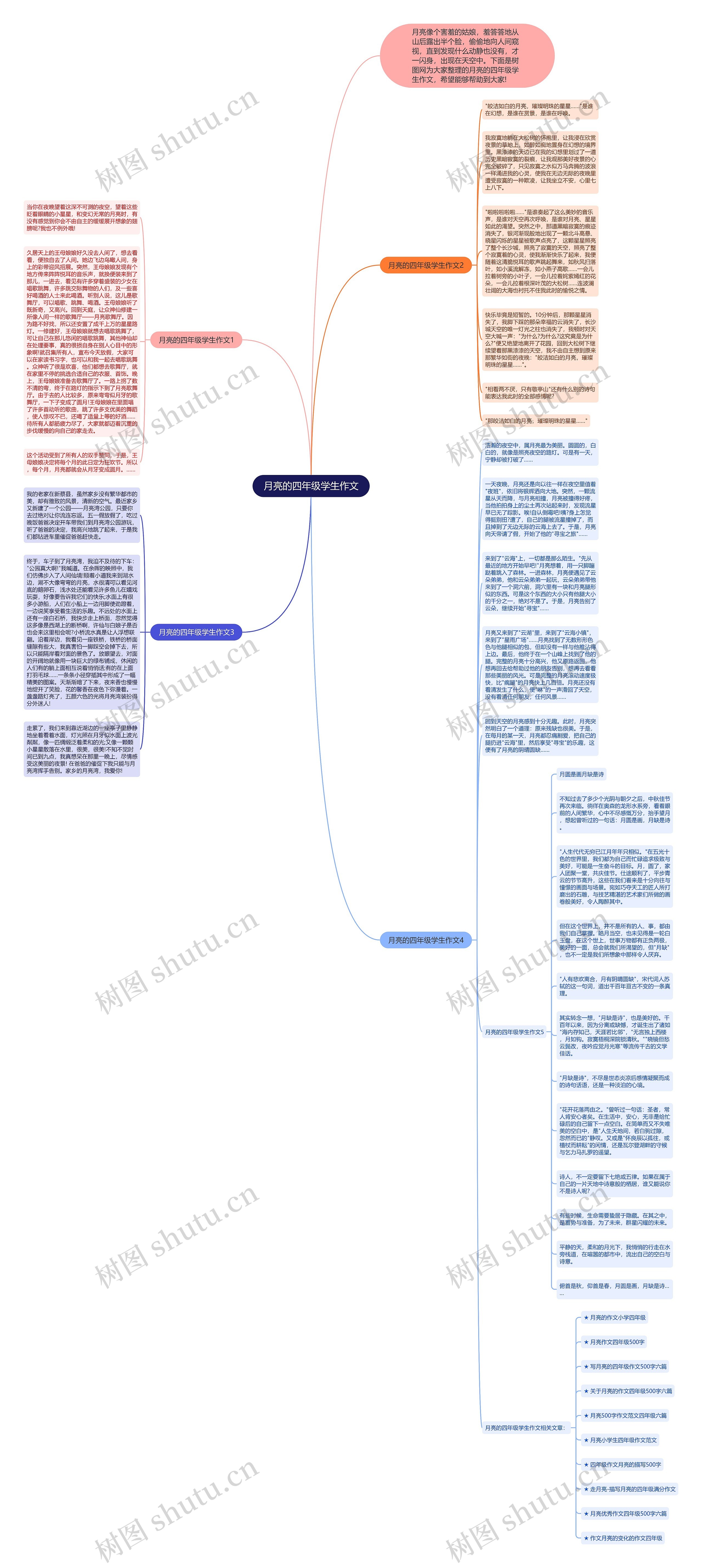 月亮的四年级学生作文思维导图