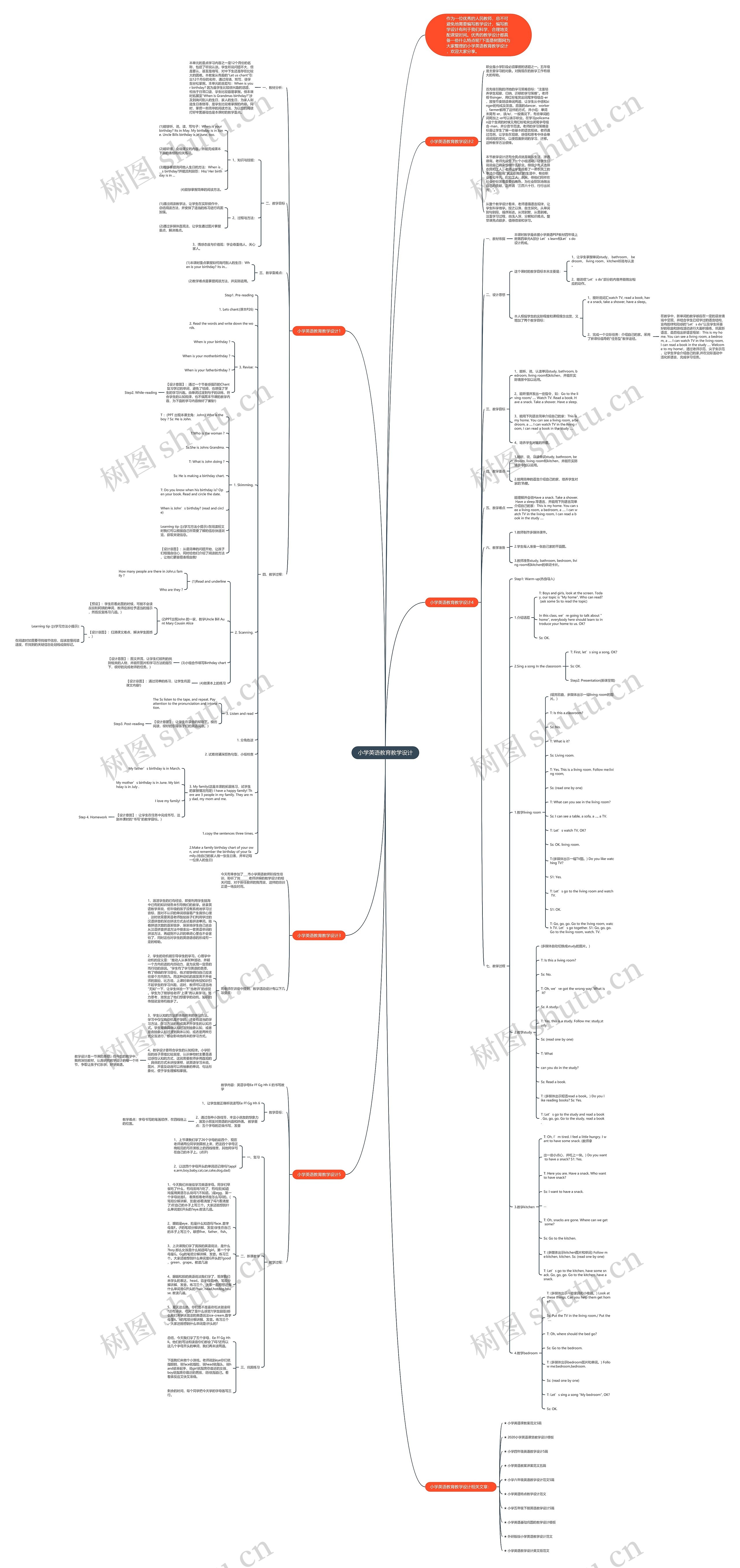 小学英语教育教学设计思维导图