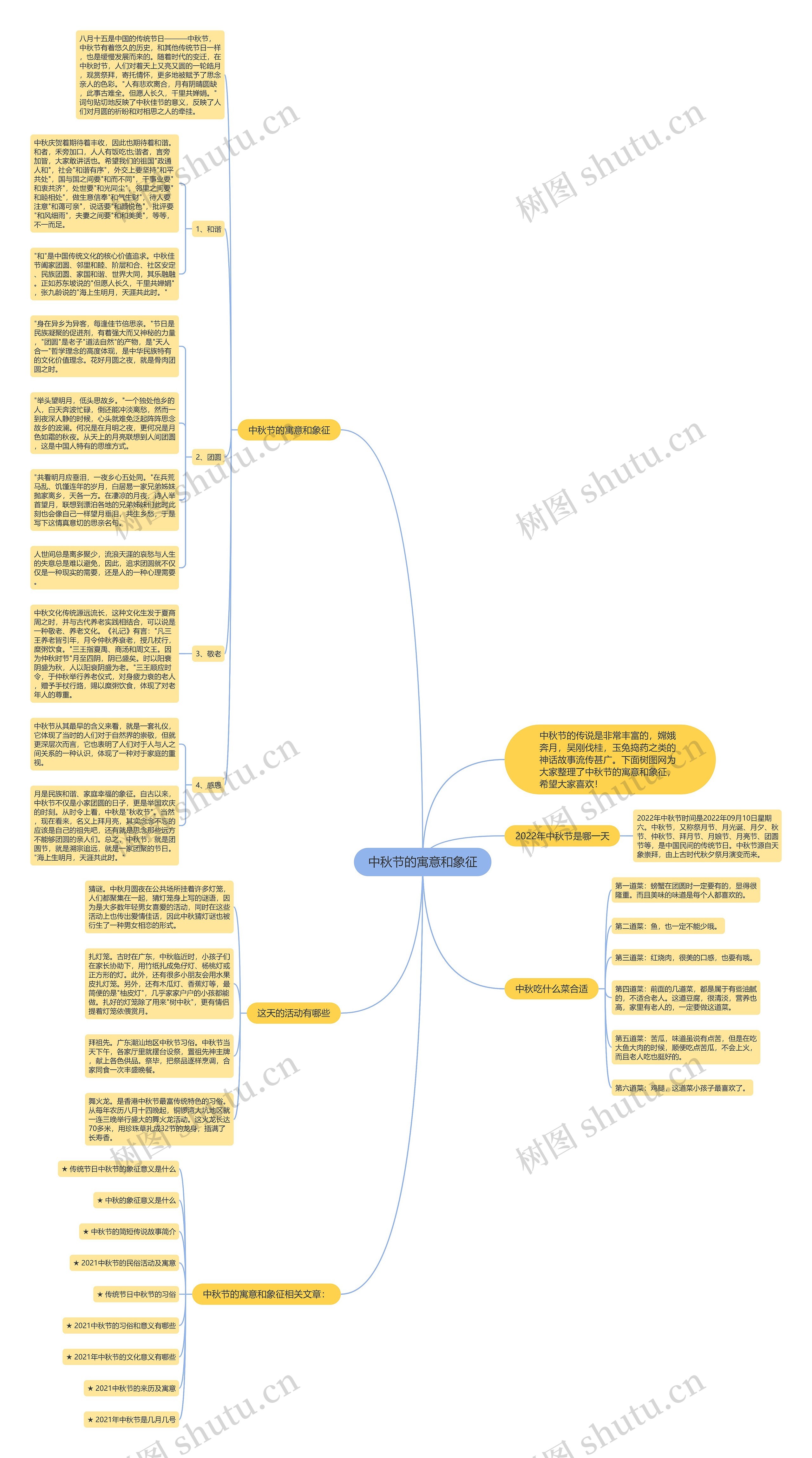 中秋节的寓意和象征思维导图