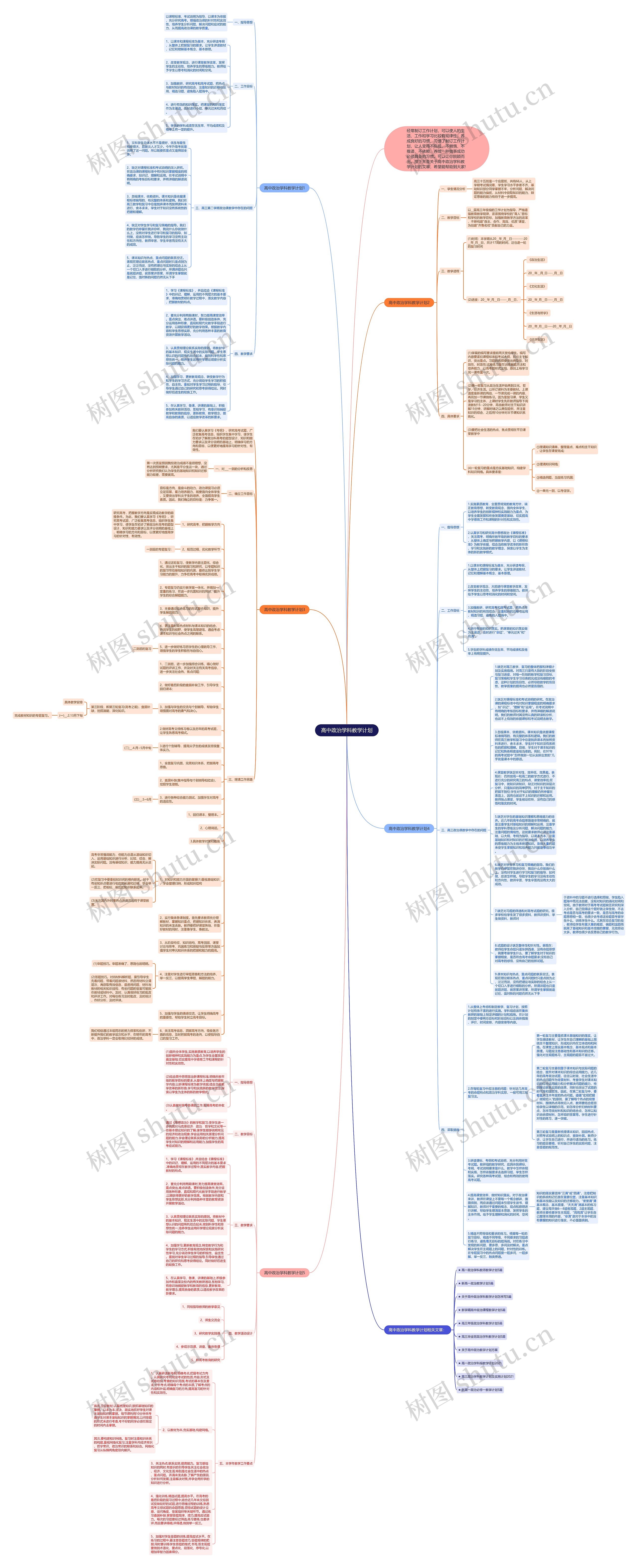 高中政治学科教学计划思维导图