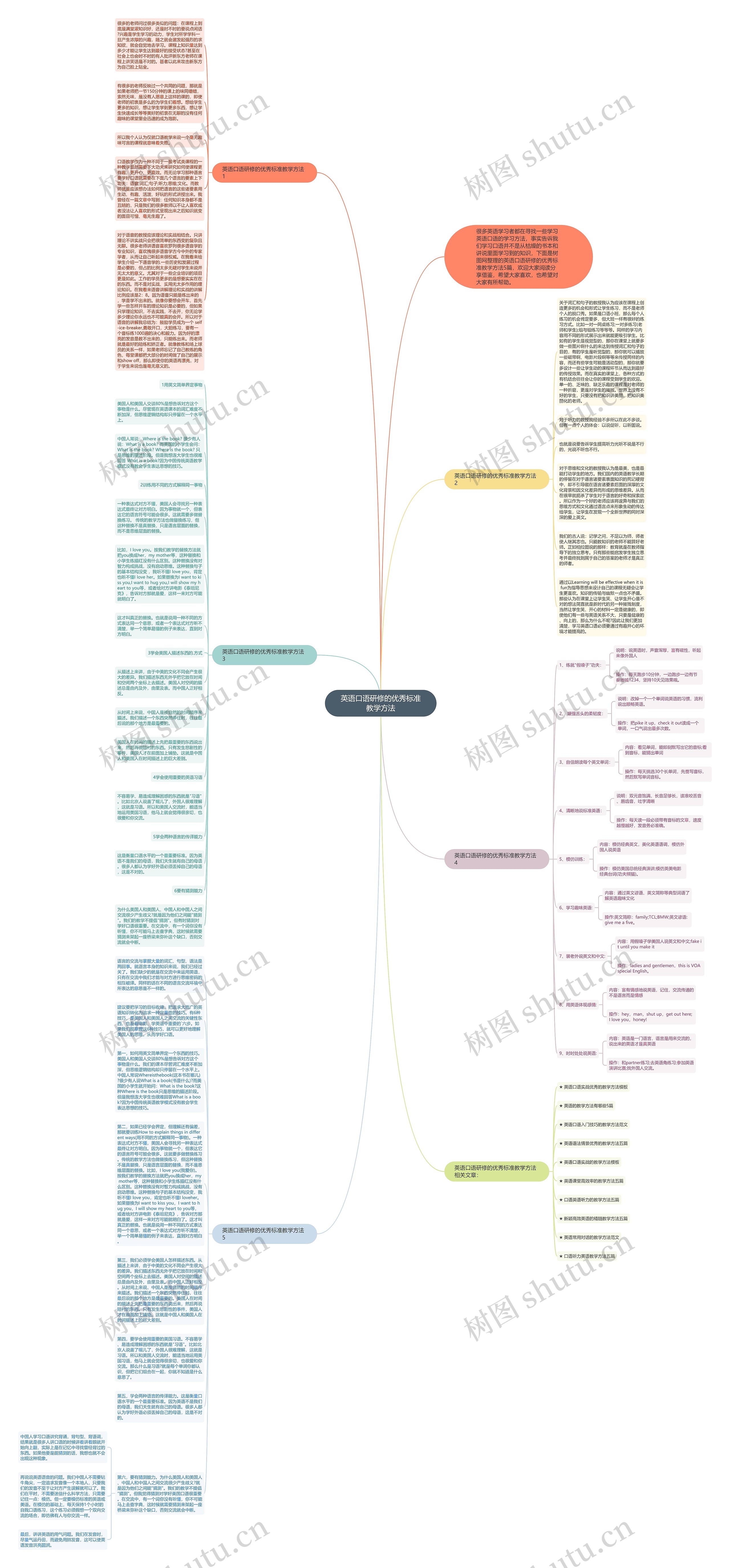 英语口语研修的优秀标准教学方法思维导图