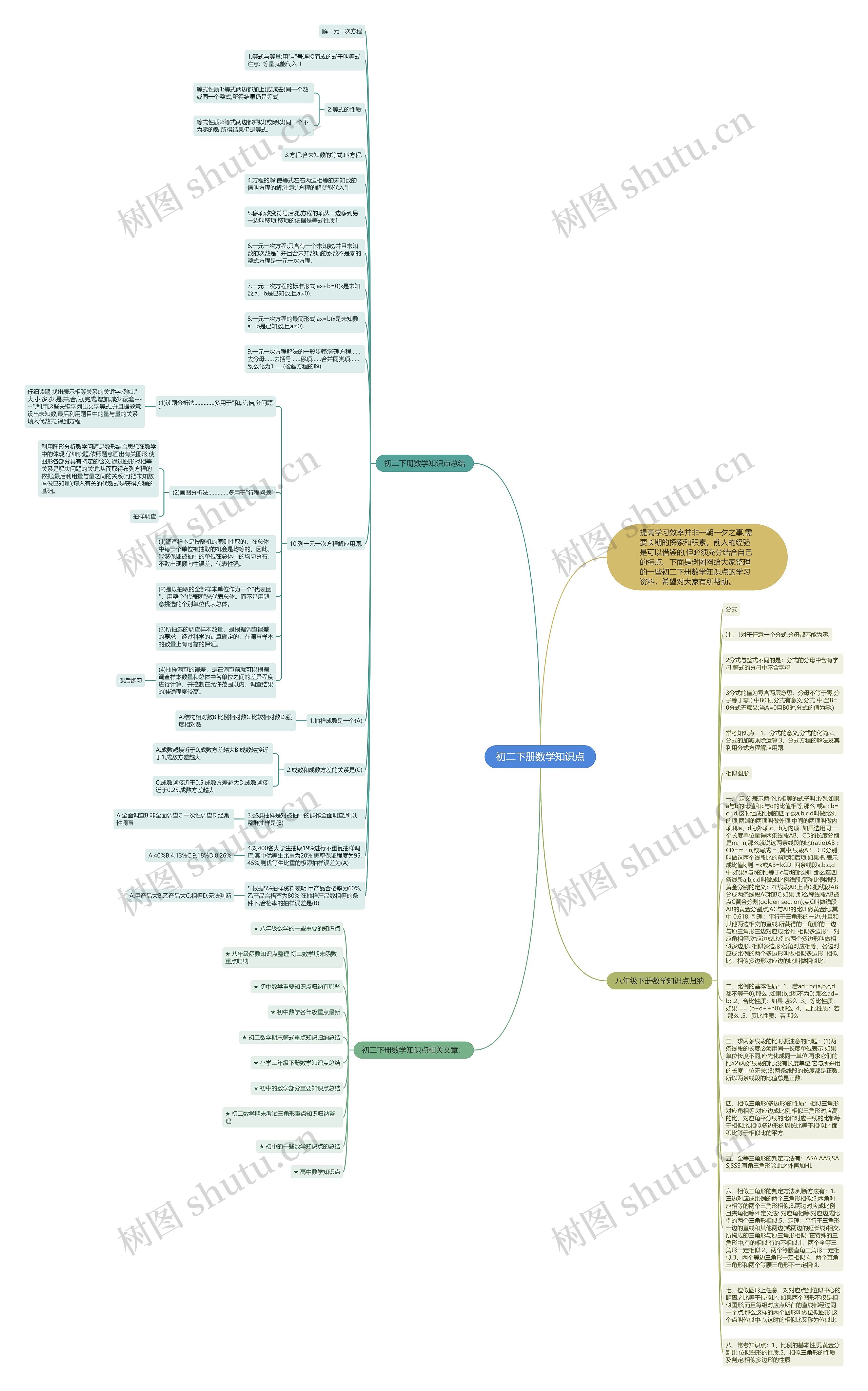 初二下册数学知识点思维导图