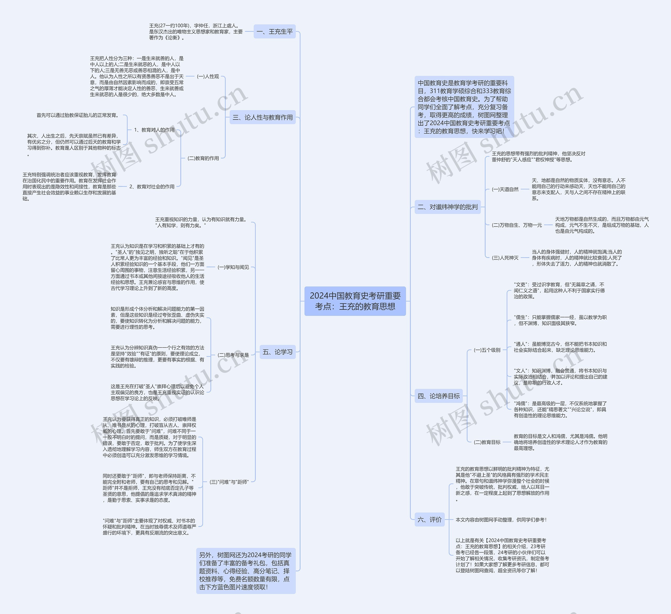 2024中国教育史考研重要考点：王充的教育思想思维导图