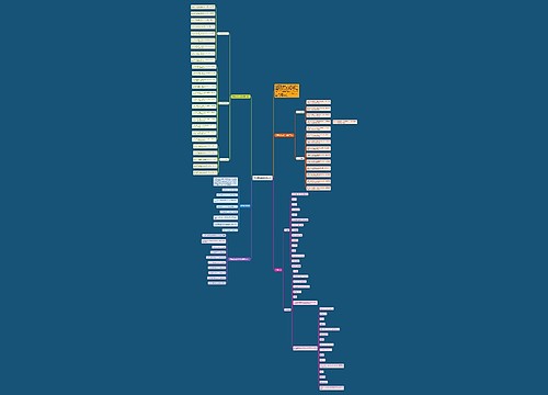 高考重要的数学公式思维导图