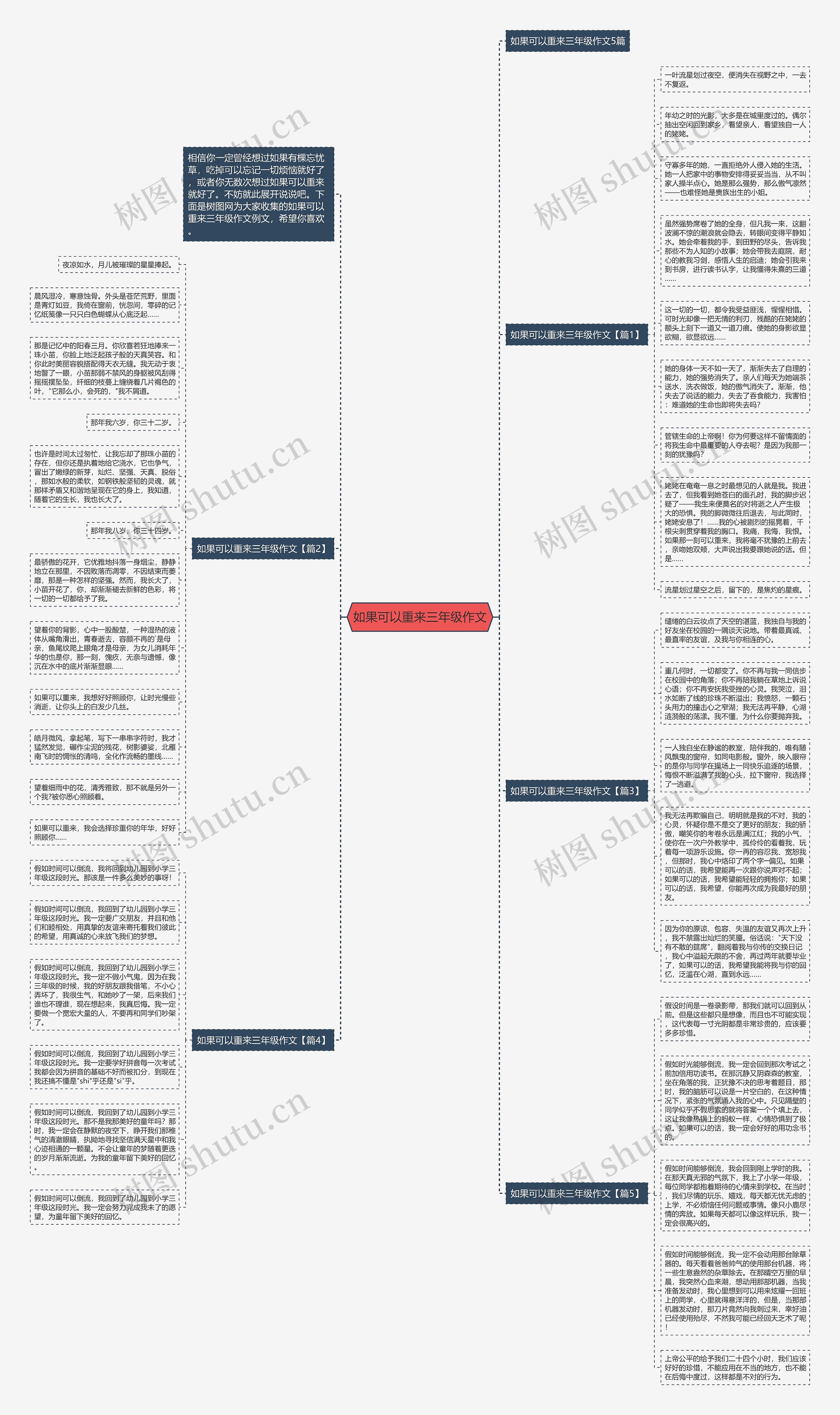 如果可以重来三年级作文思维导图高清图 如果可以重来三年级作文思维导图