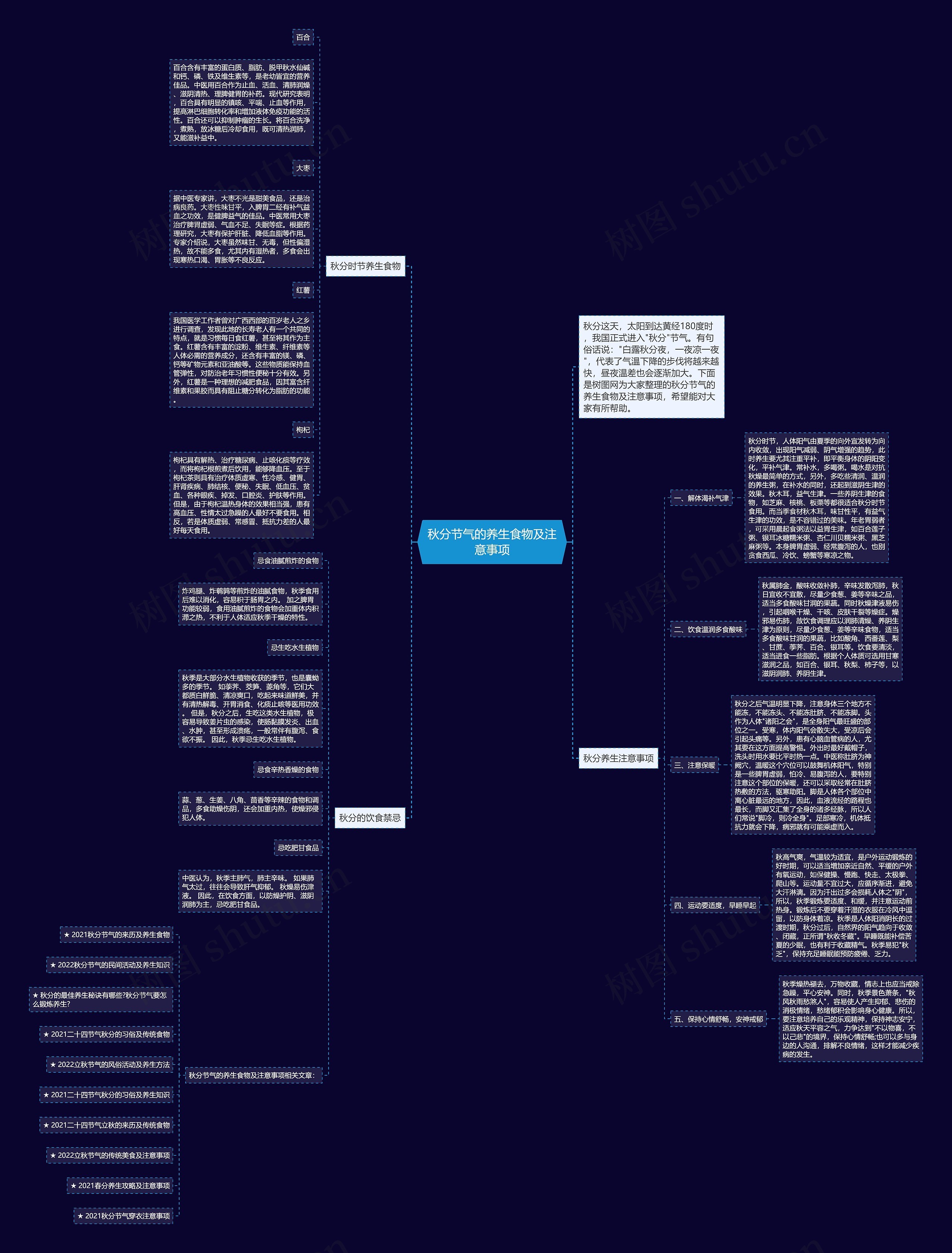 秋分节气的养生食物及注意事项思维导图