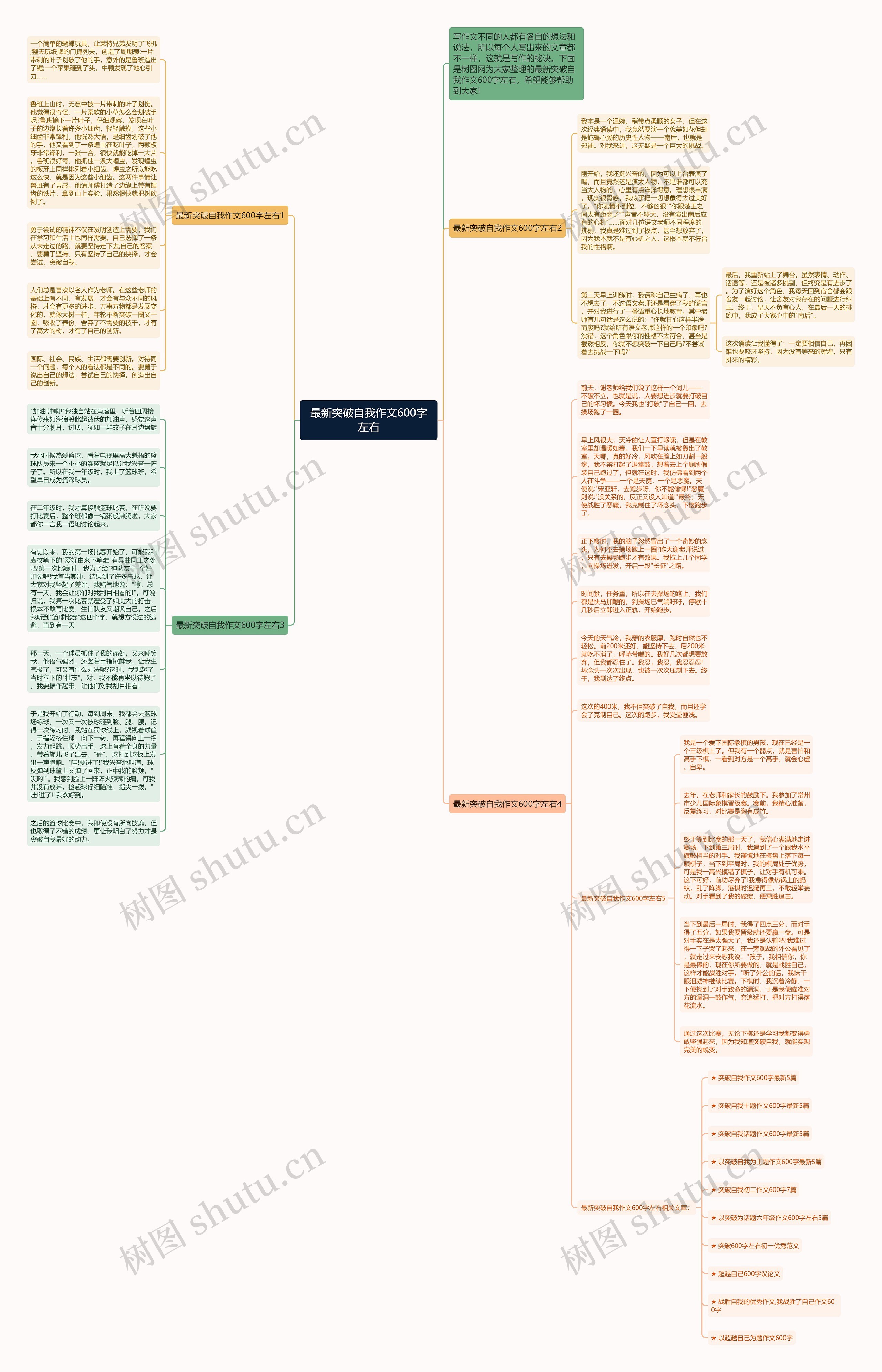最新突破自我作文600字左右思维导图