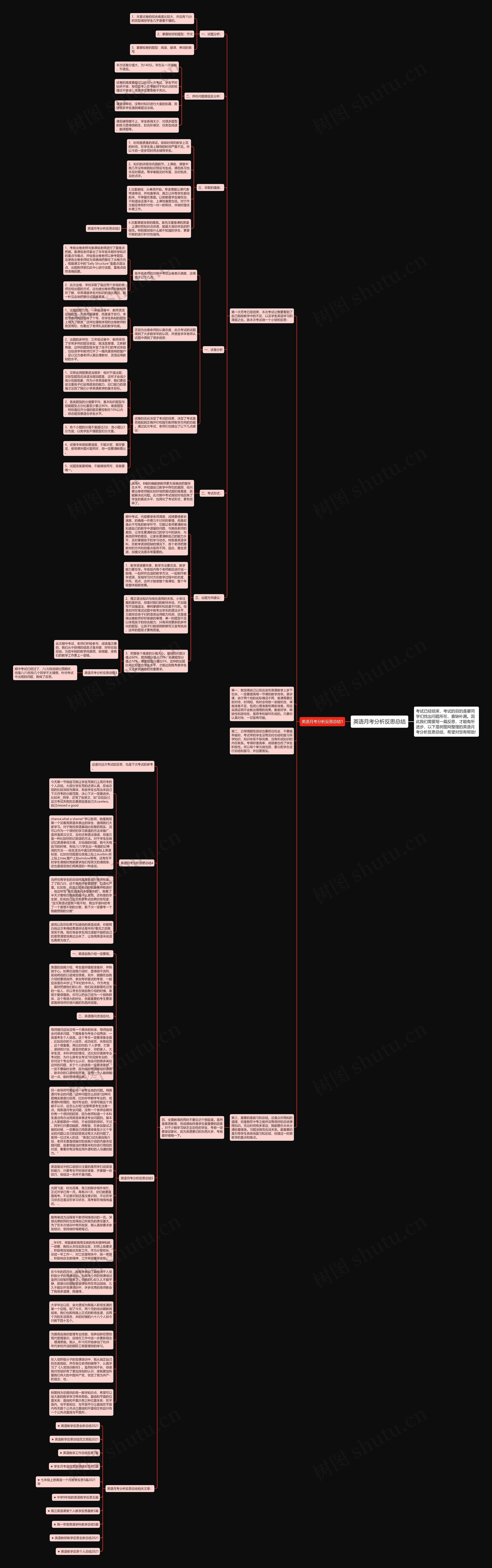 英语月考分析反思总结思维导图