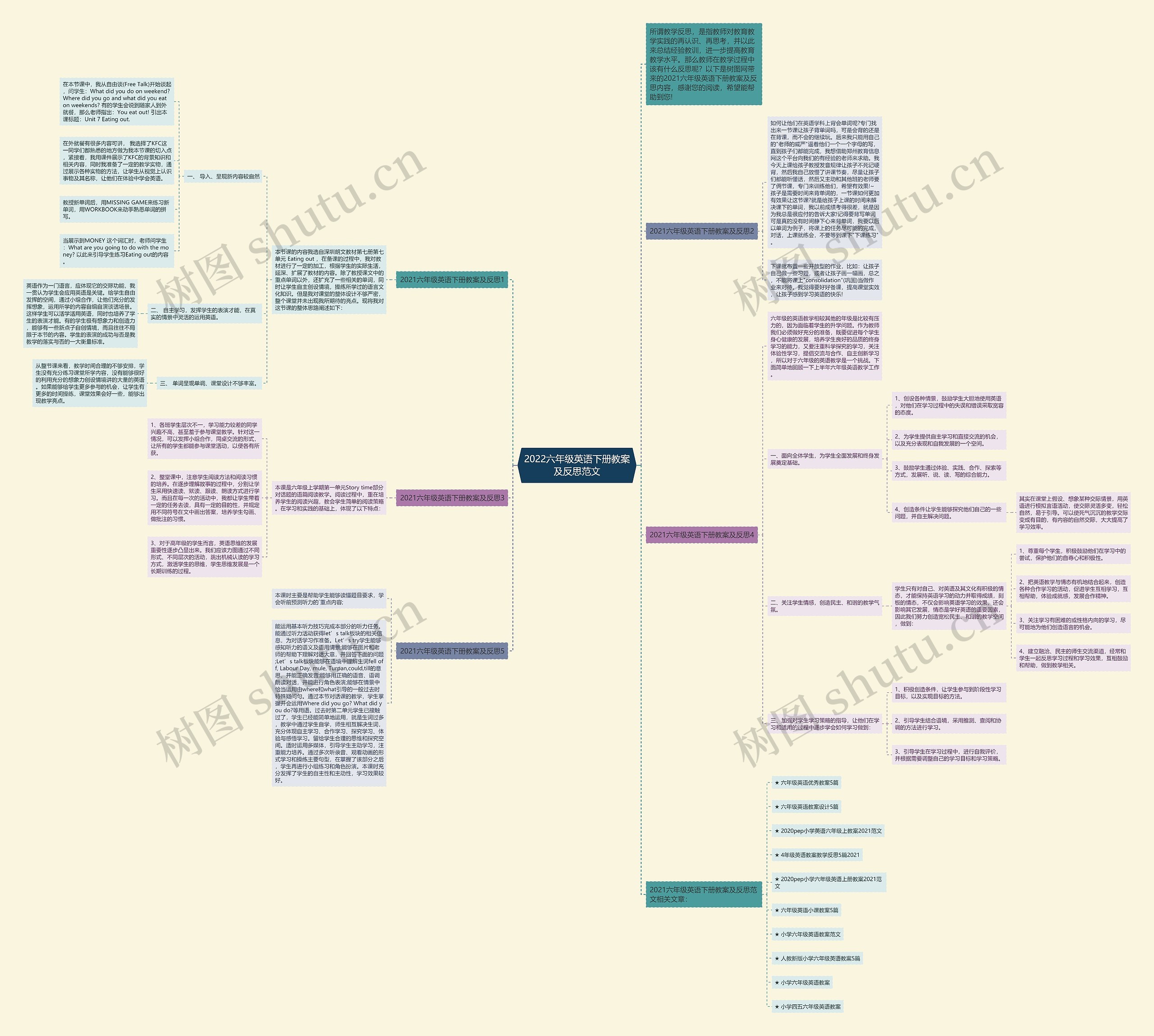 2022六年级英语下册教案及反思范文思维导图