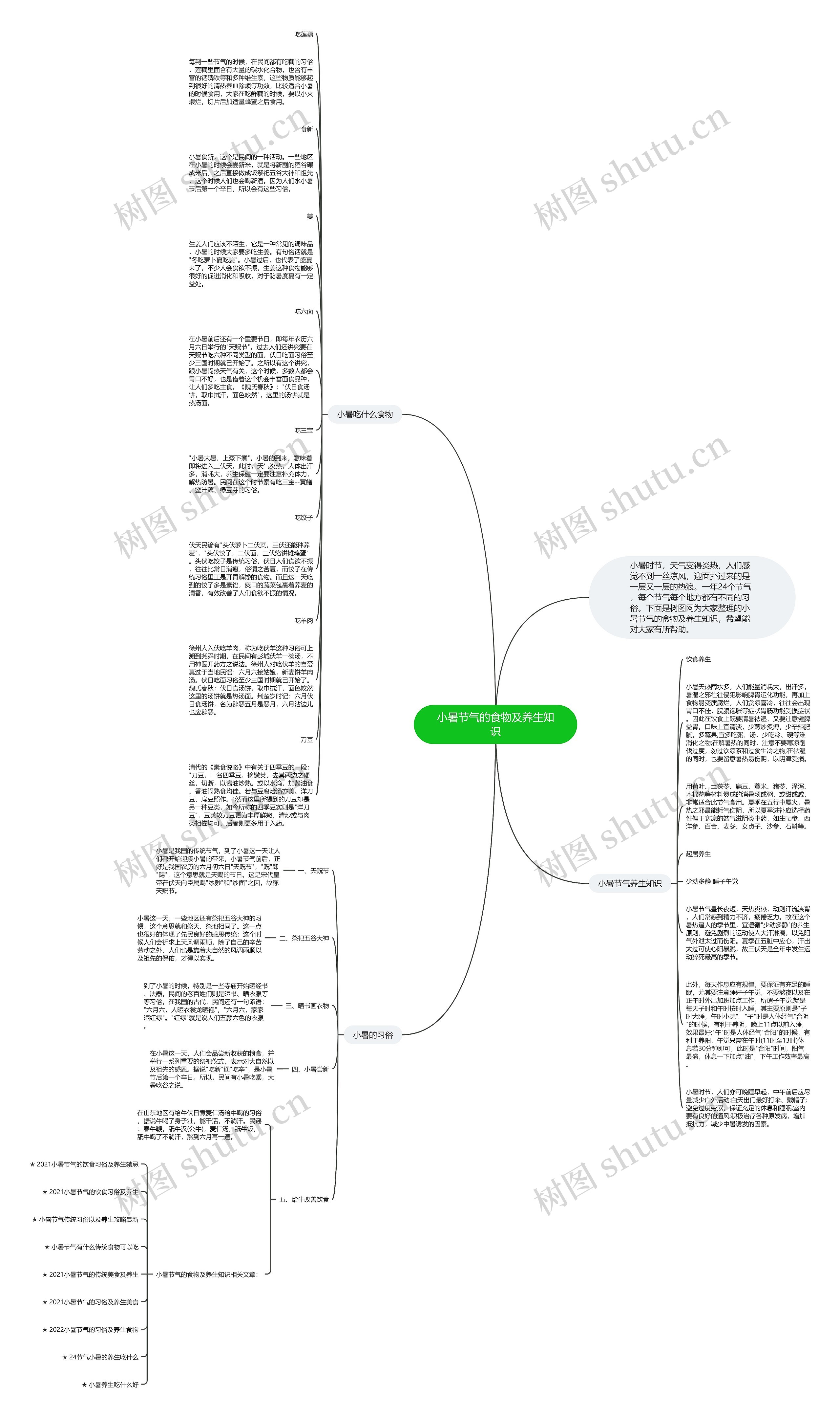 小暑节气的食物及养生知识思维导图