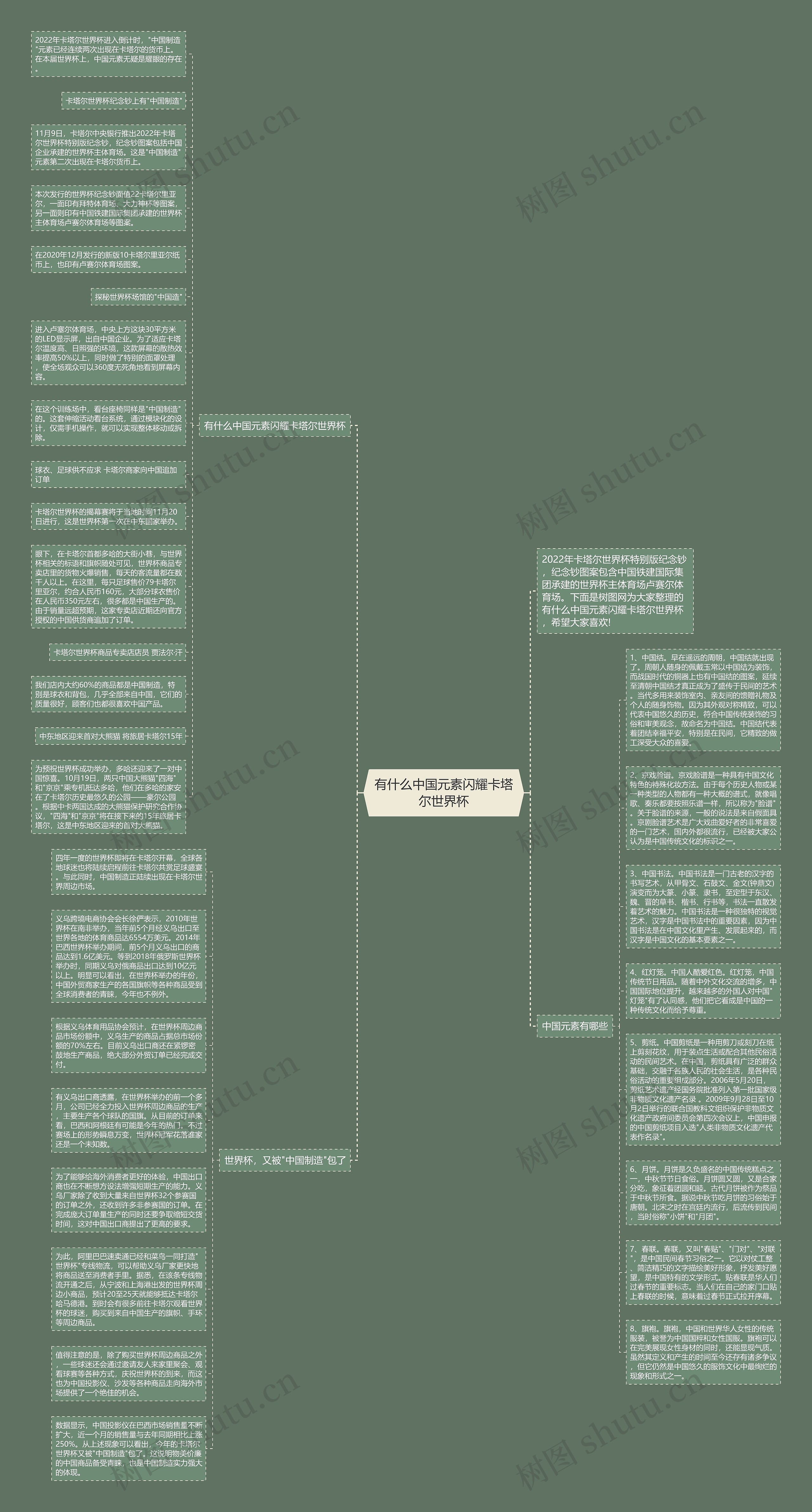 有什么中国元素闪耀卡塔尔世界杯思维导图