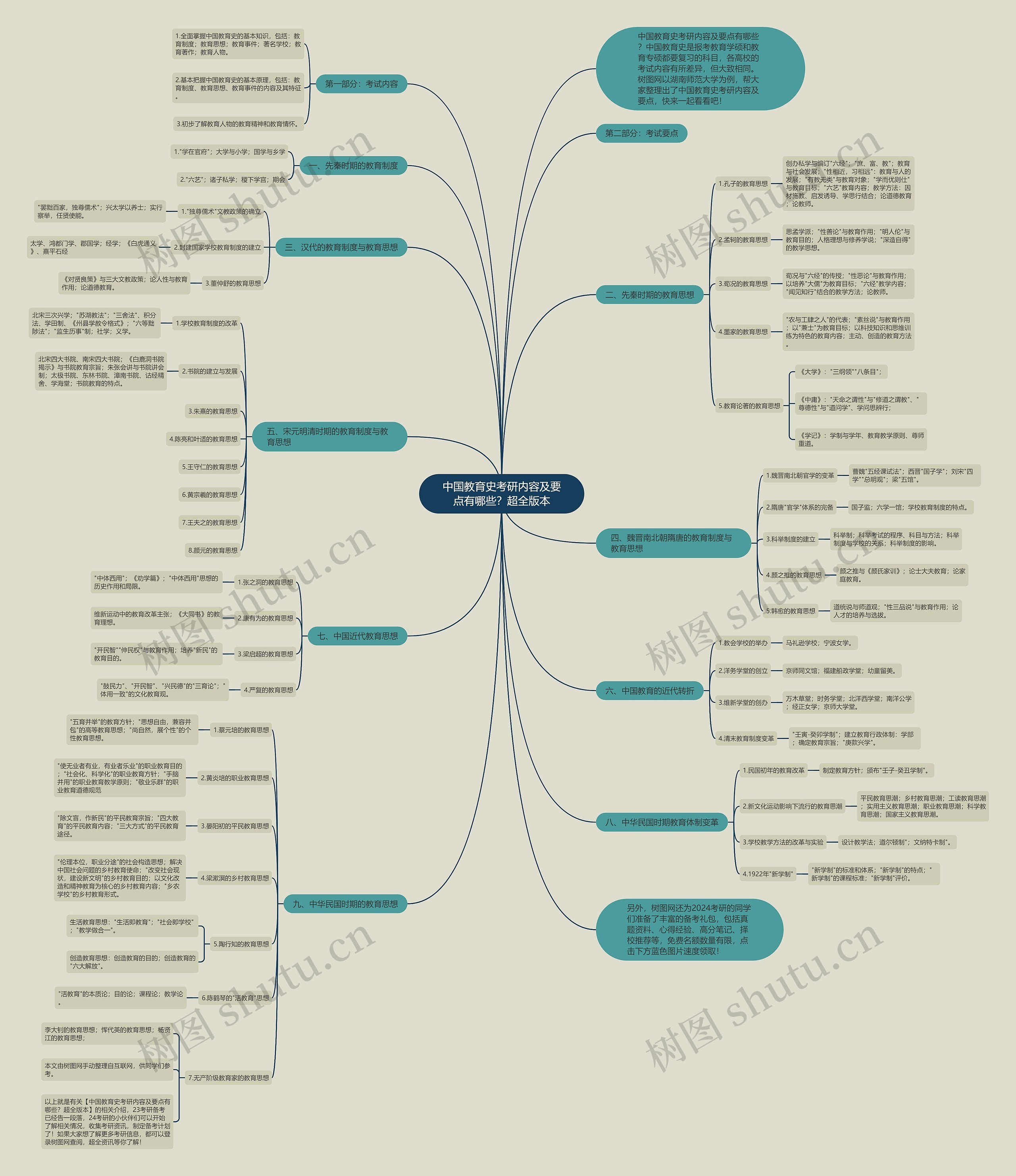 中国教育史考研内容及要点有哪些？超全版本思维导图