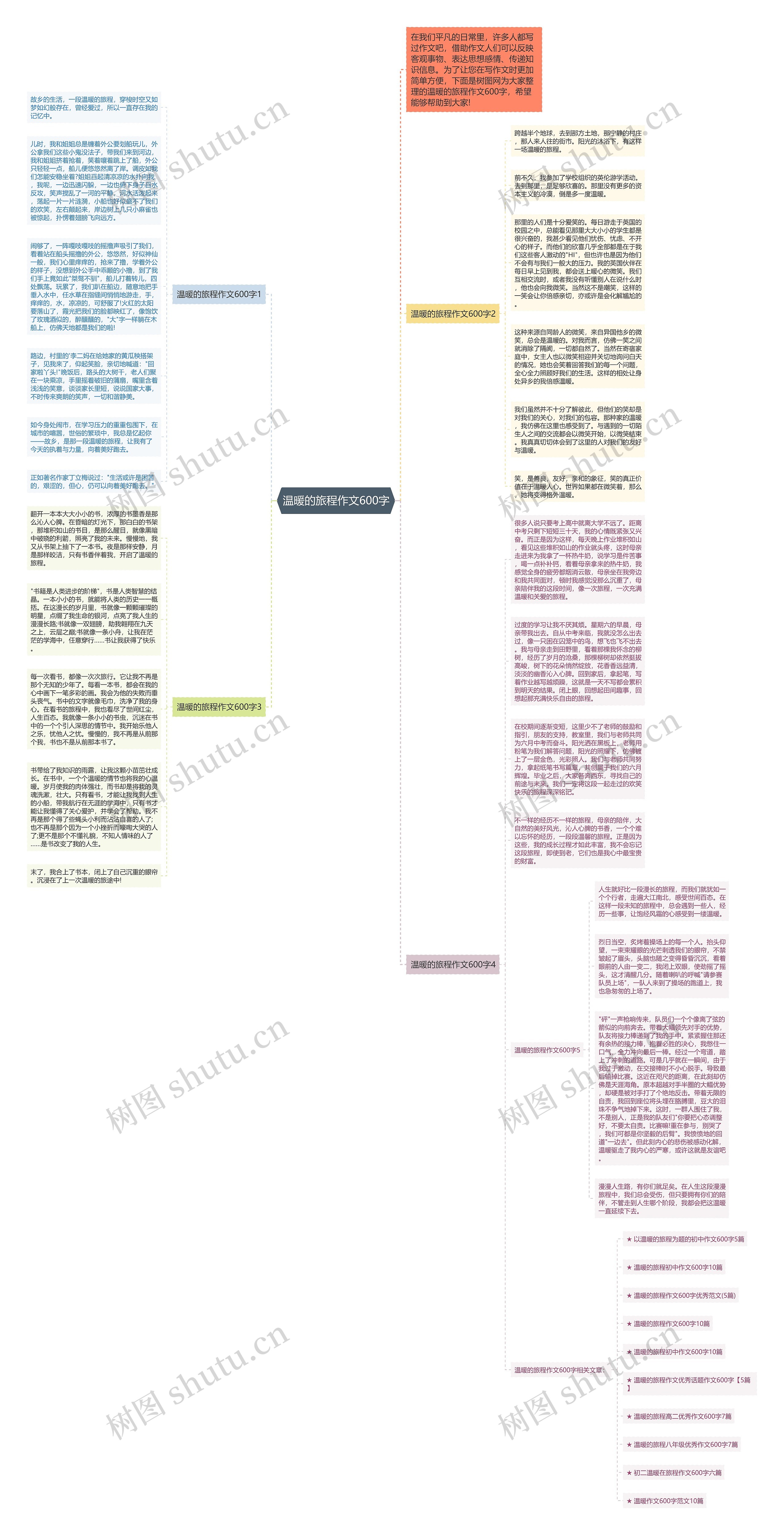 温暖的旅程作文600字思维导图
