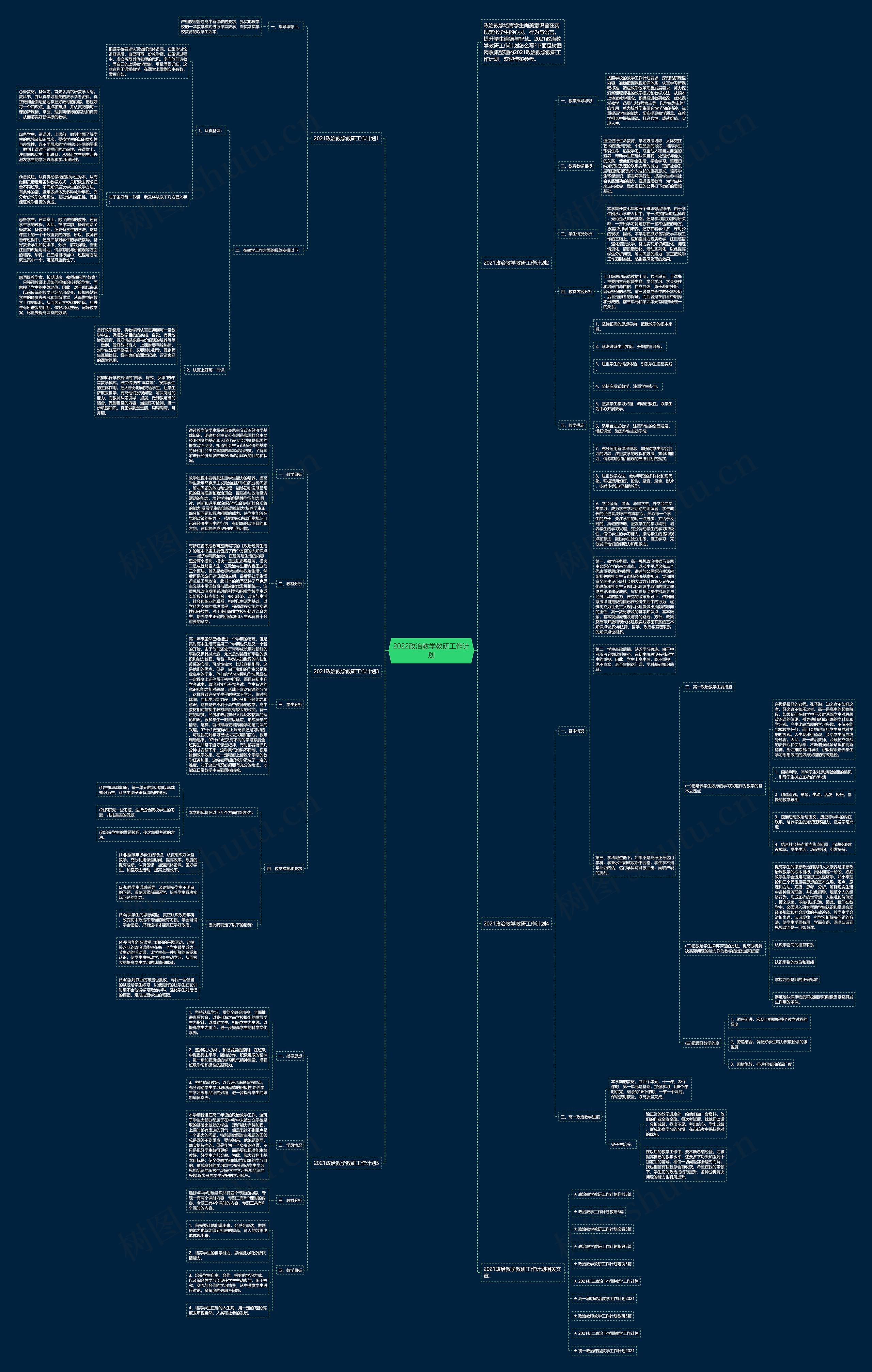 2022政治教学教研工作计划思维导图