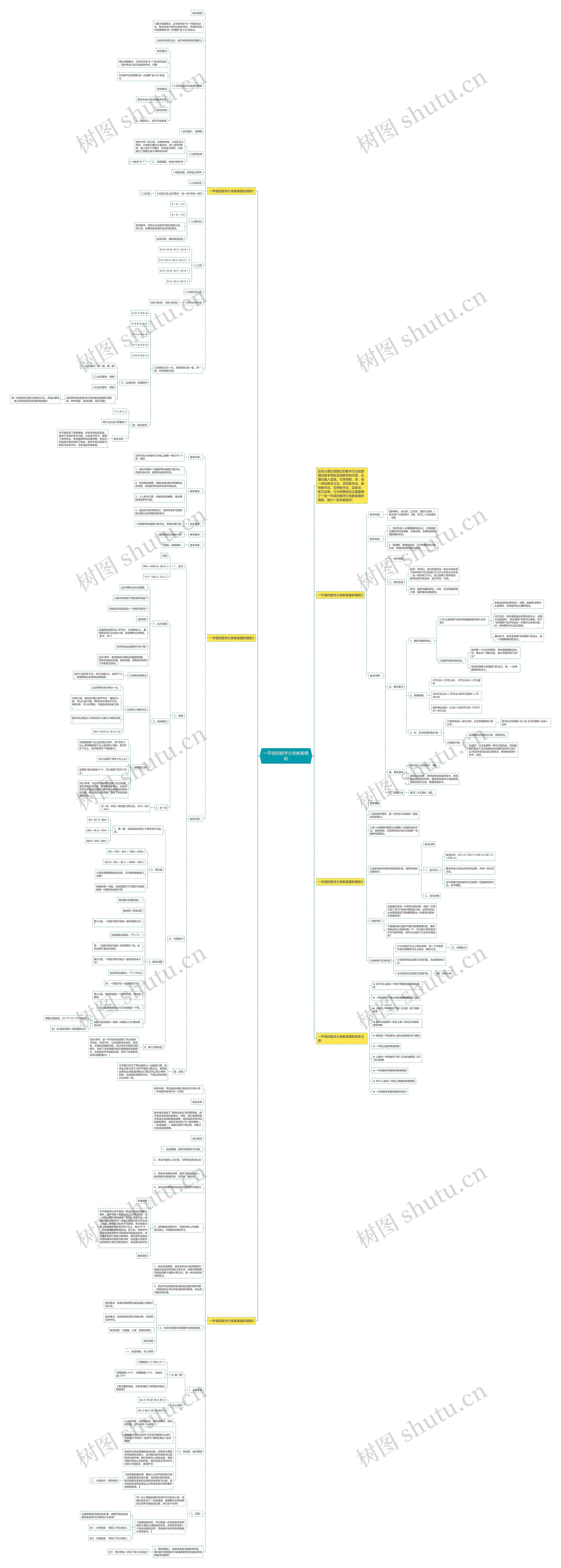一年级的数学分类教案思维导图