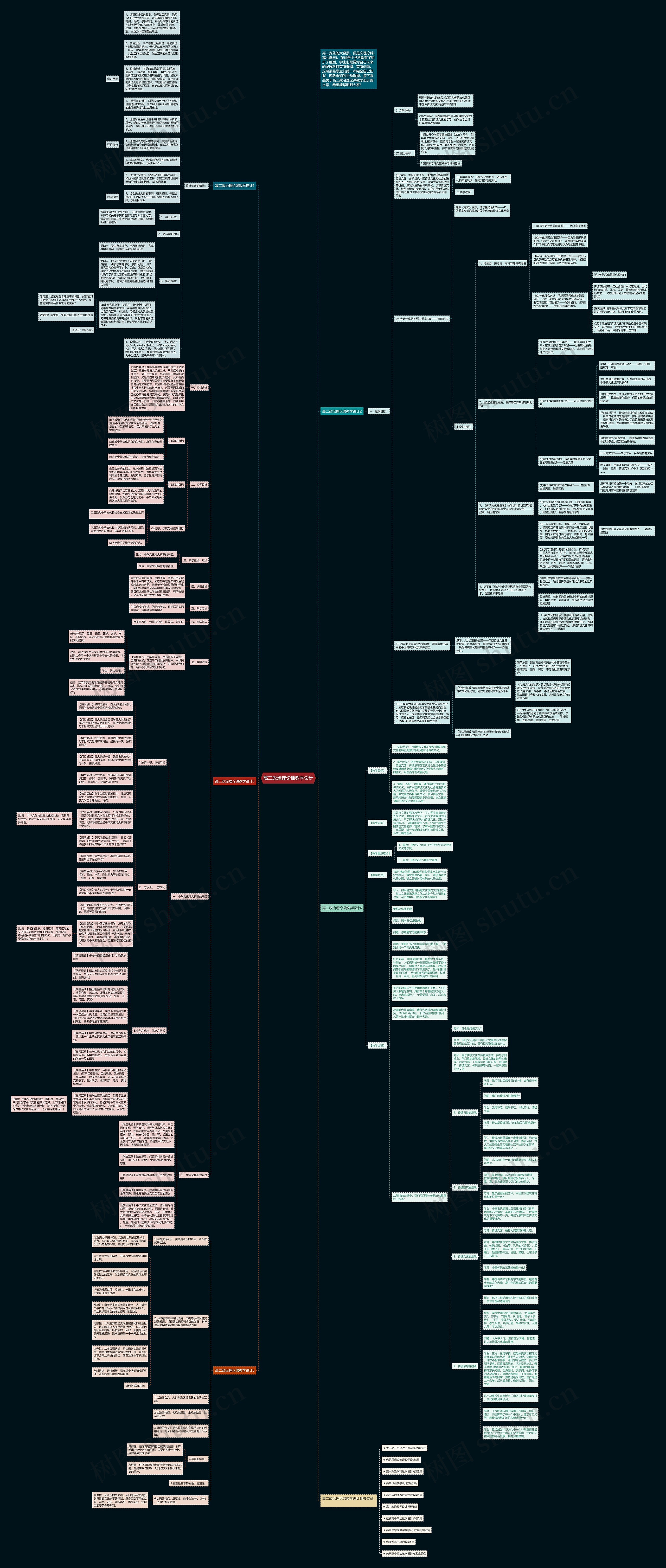 高二政治理论课教学设计思维导图