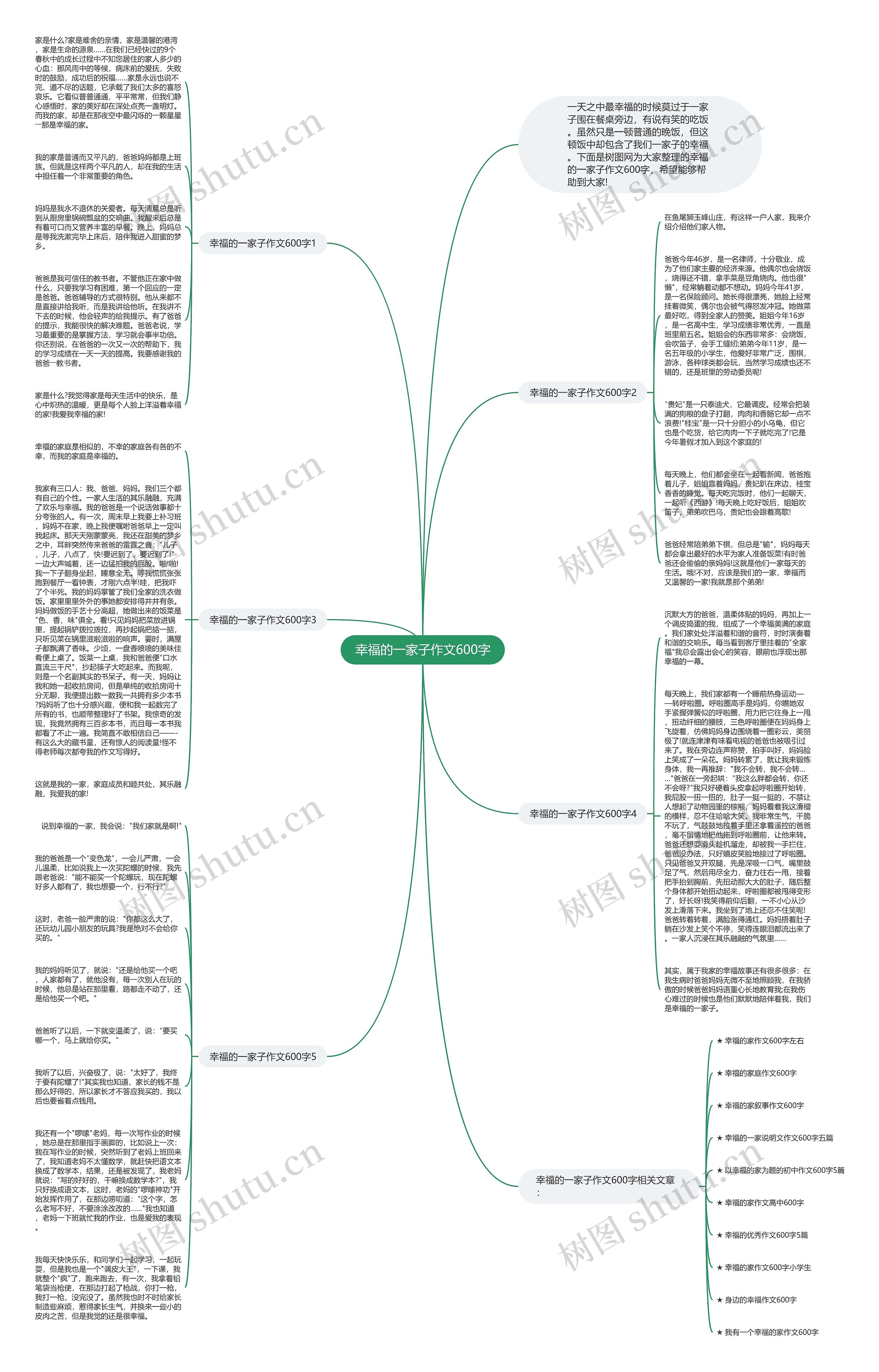 幸福的一家子作文600字思维导图