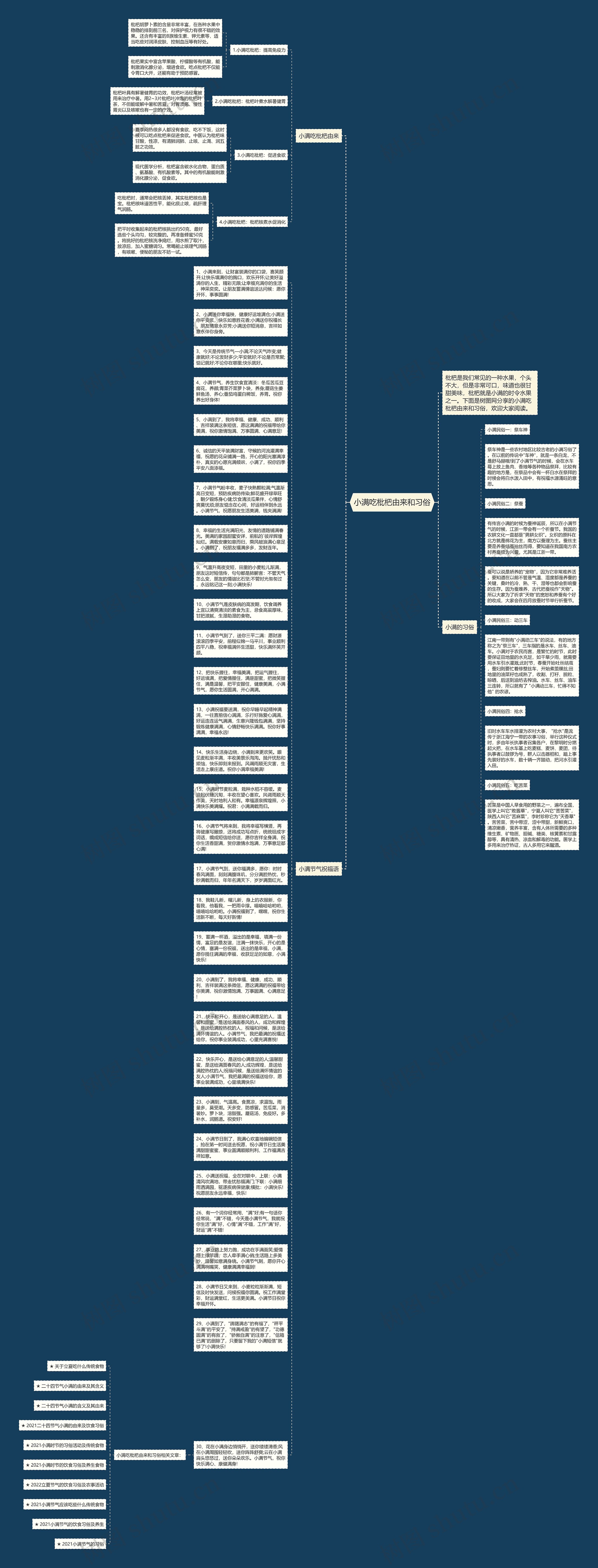 小满吃枇杷由来和习俗思维导图