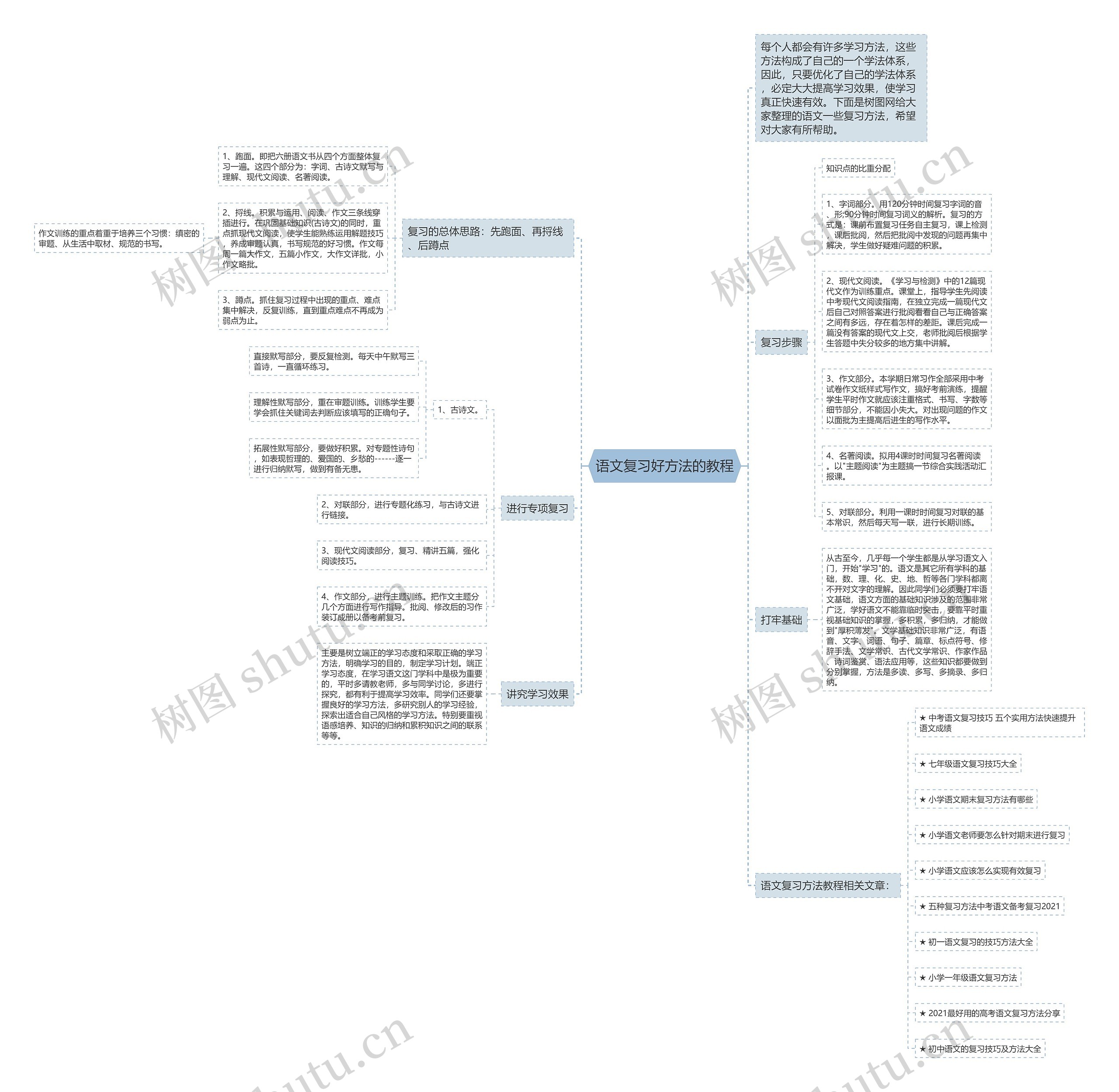 语文复习好方法的教程