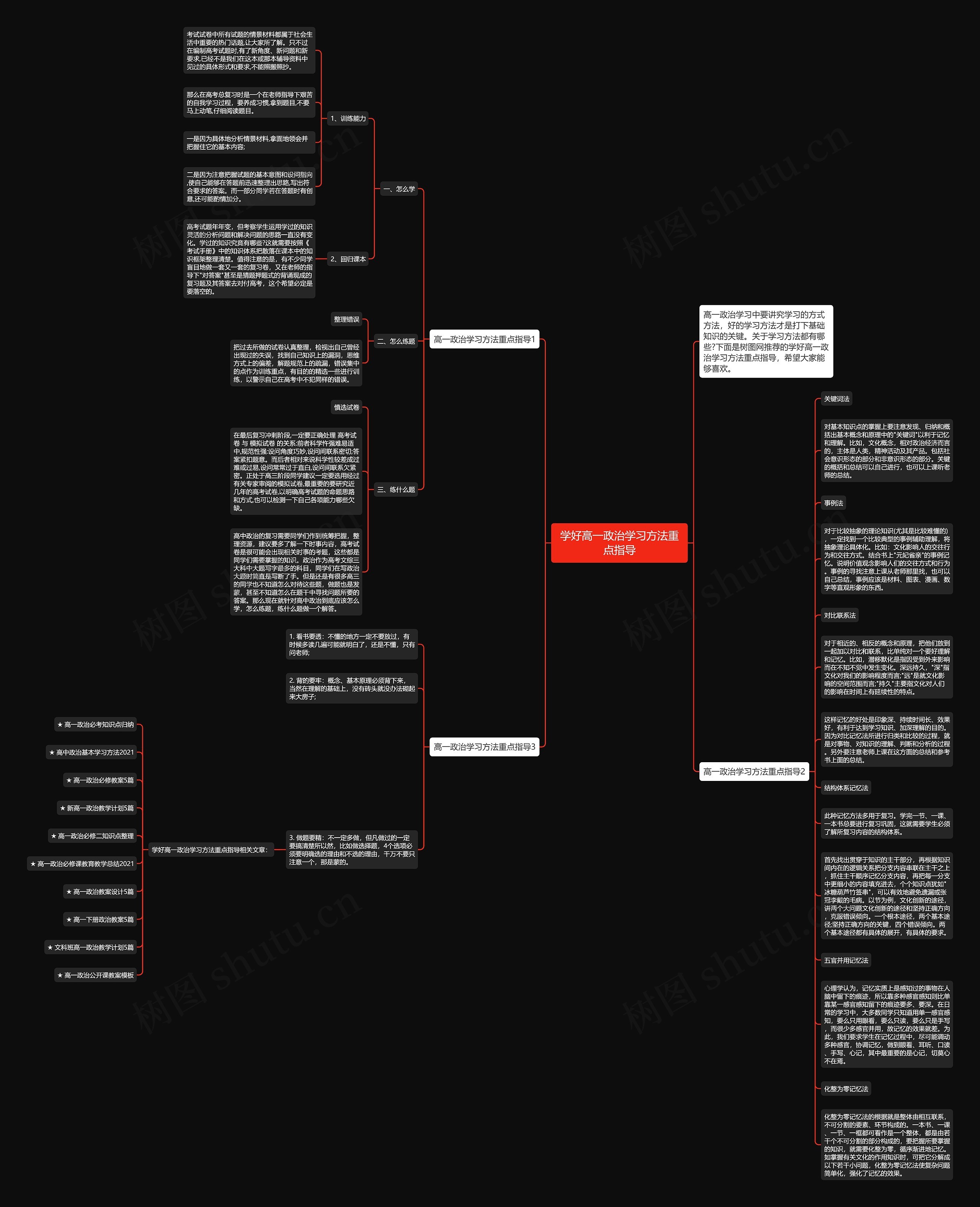 学好高一政治学习方法重点指导思维导图