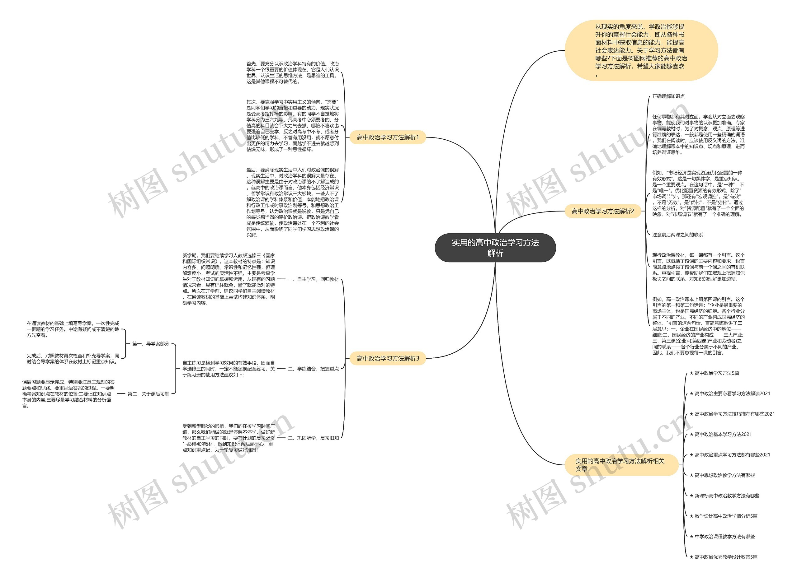 实用的高中政治学习方法解析