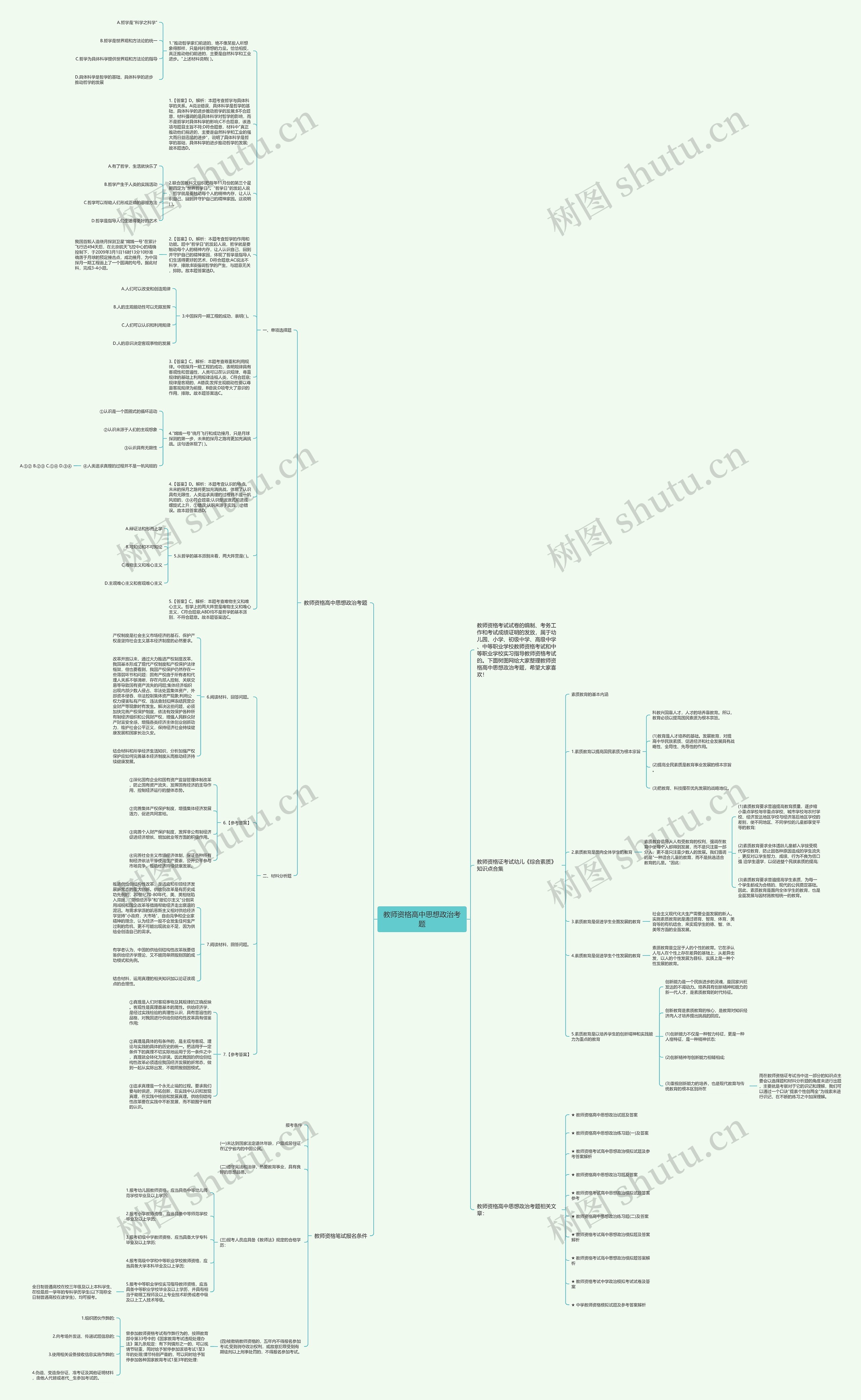 教师资格高中思想政治考题思维导图