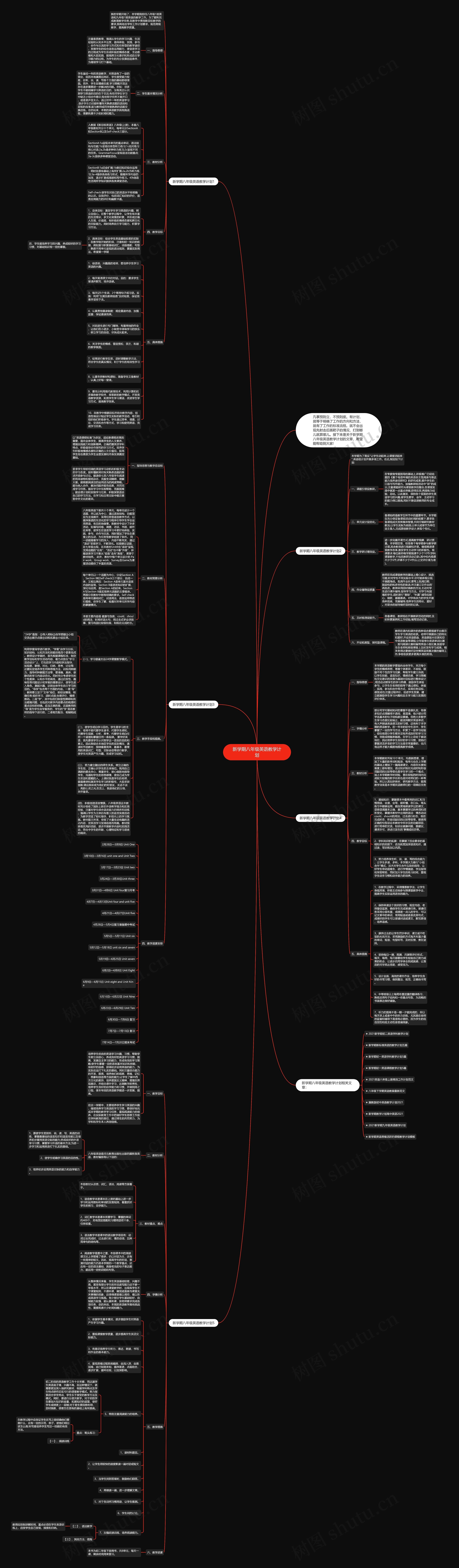 新学期八年级英语教学计划思维导图
