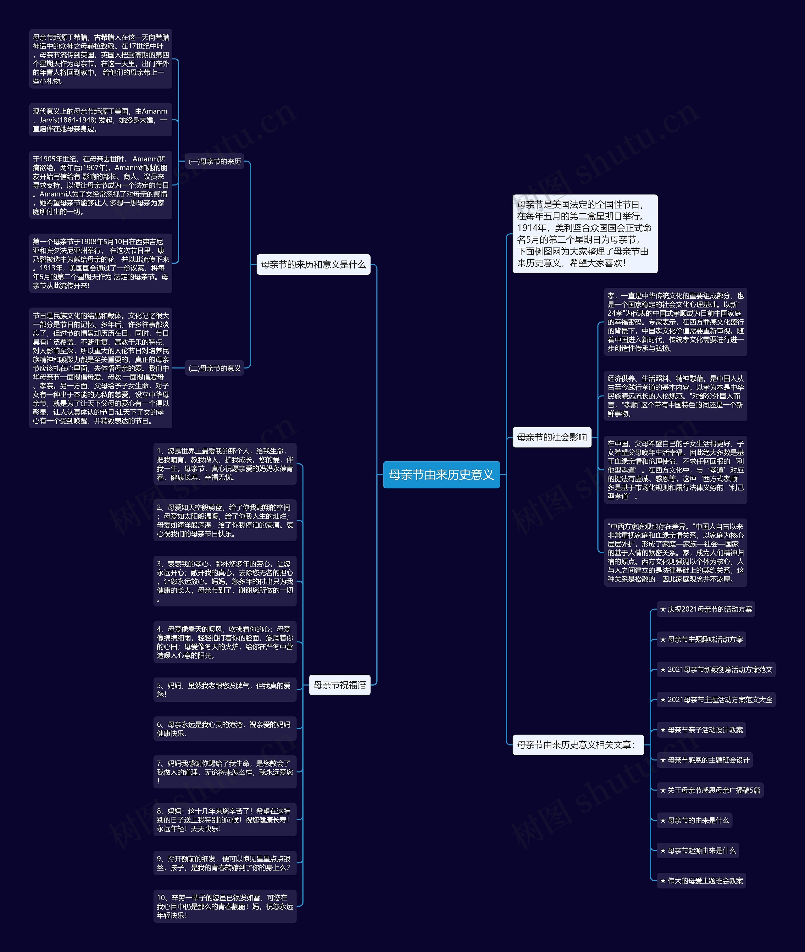 母亲节由来历史意义思维导图