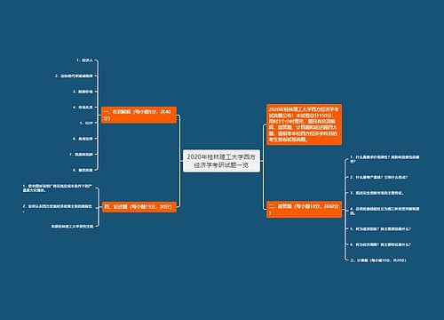 2020年桂林理工大学西方经济学考研试题一览