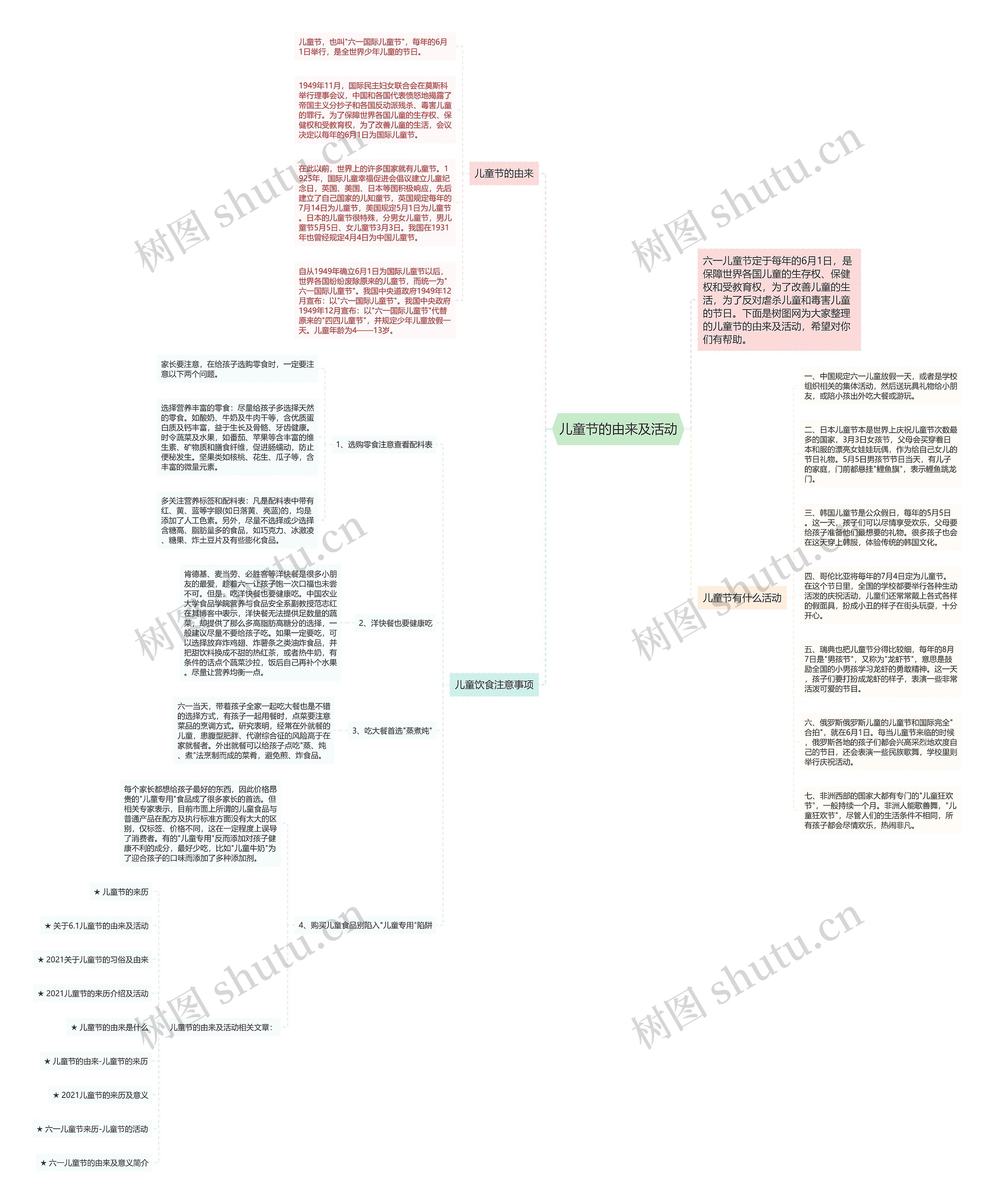 儿童节的由来及活动思维导图
