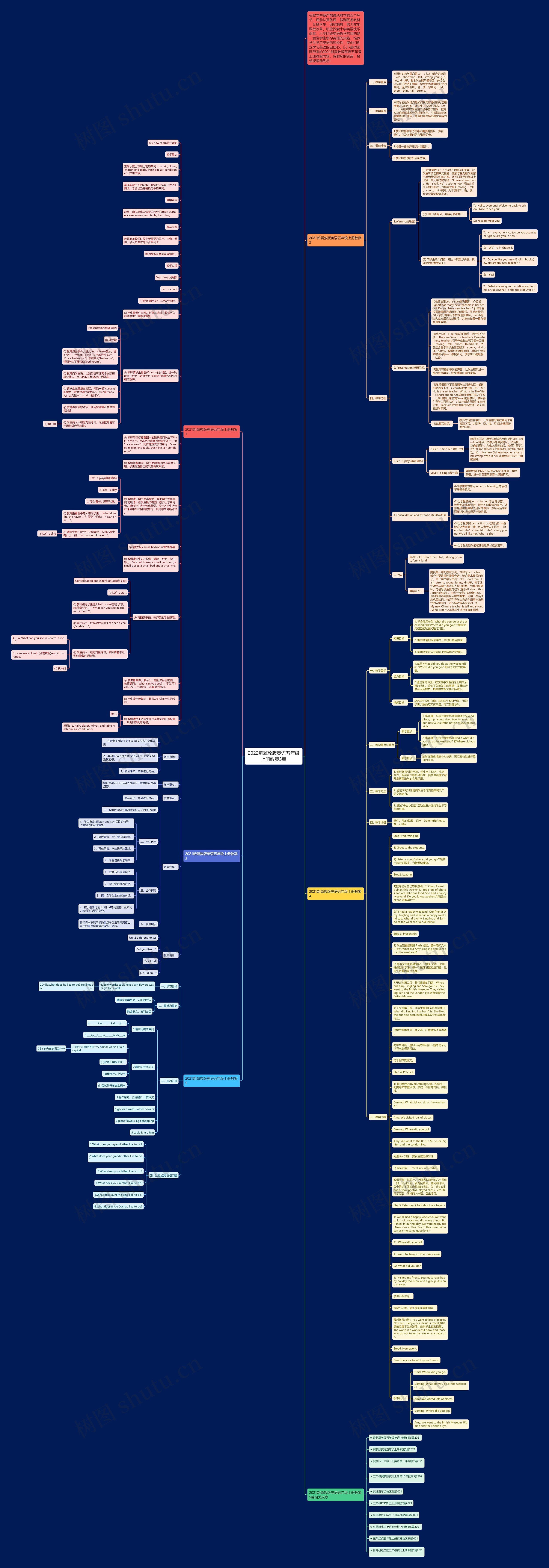 2022新冀教版英语五年级上册教案5篇思维导图