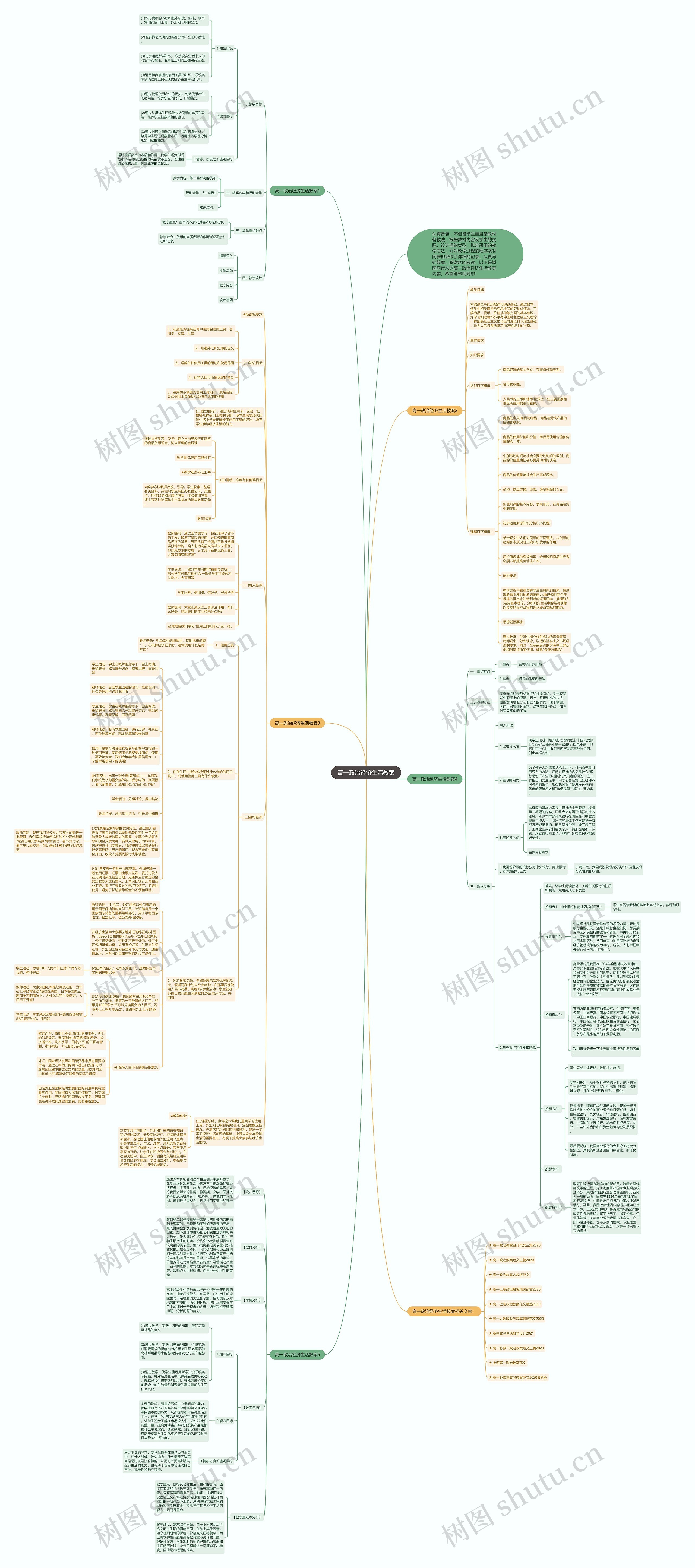 高一政治经济生活教案思维导图
