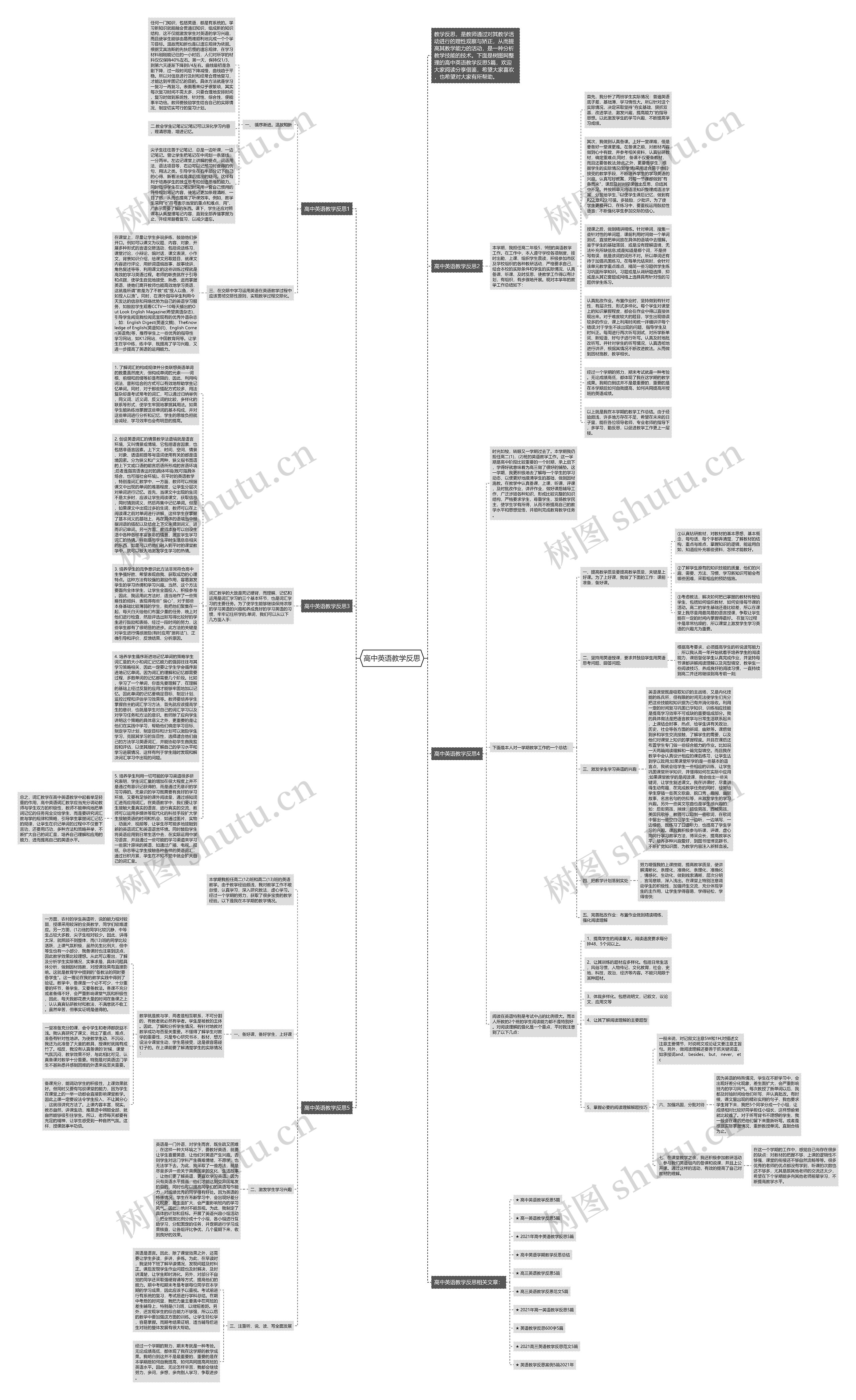 高中英语教学反思思维导图