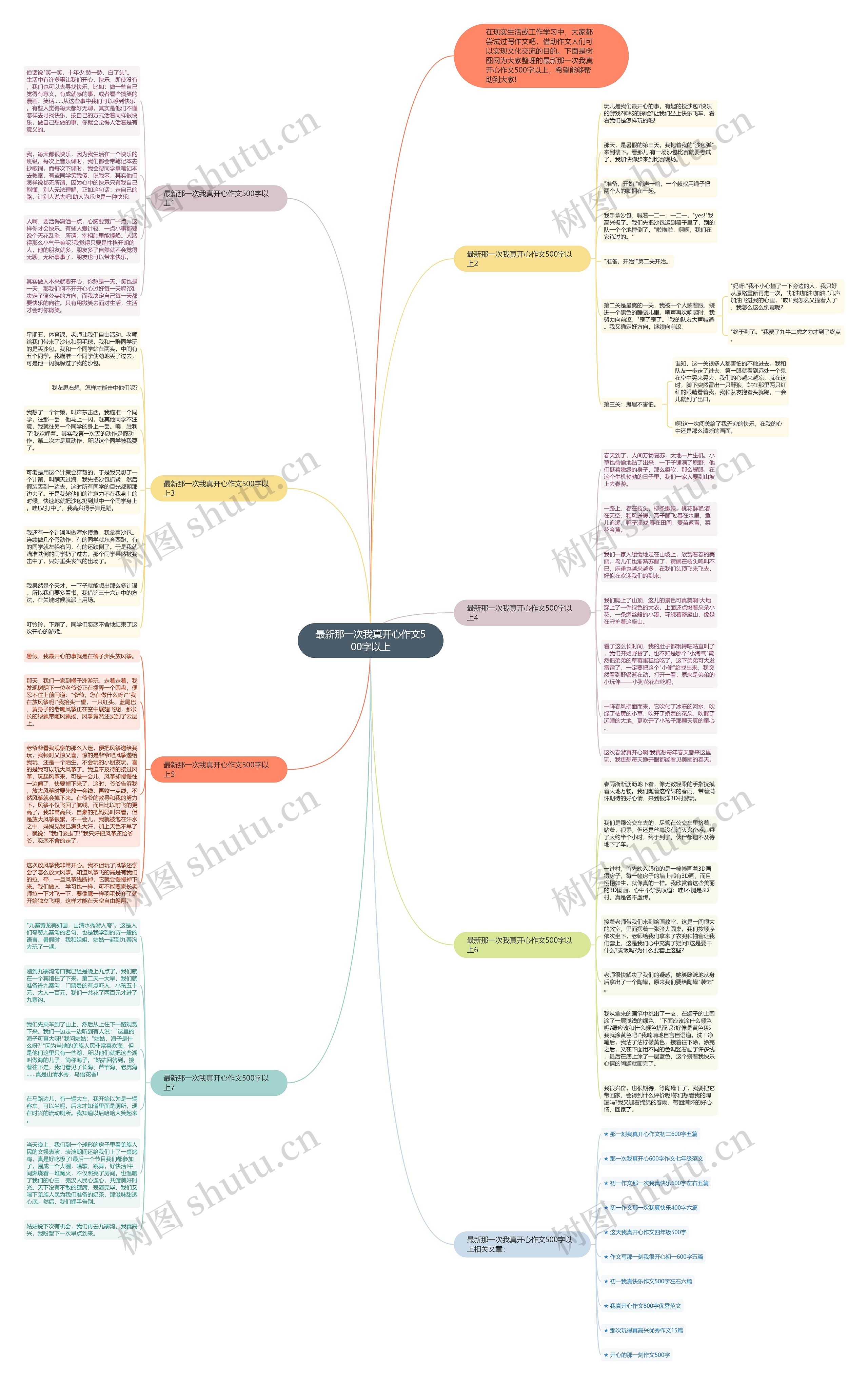 最新那一次我真开心作文500字以上思维导图