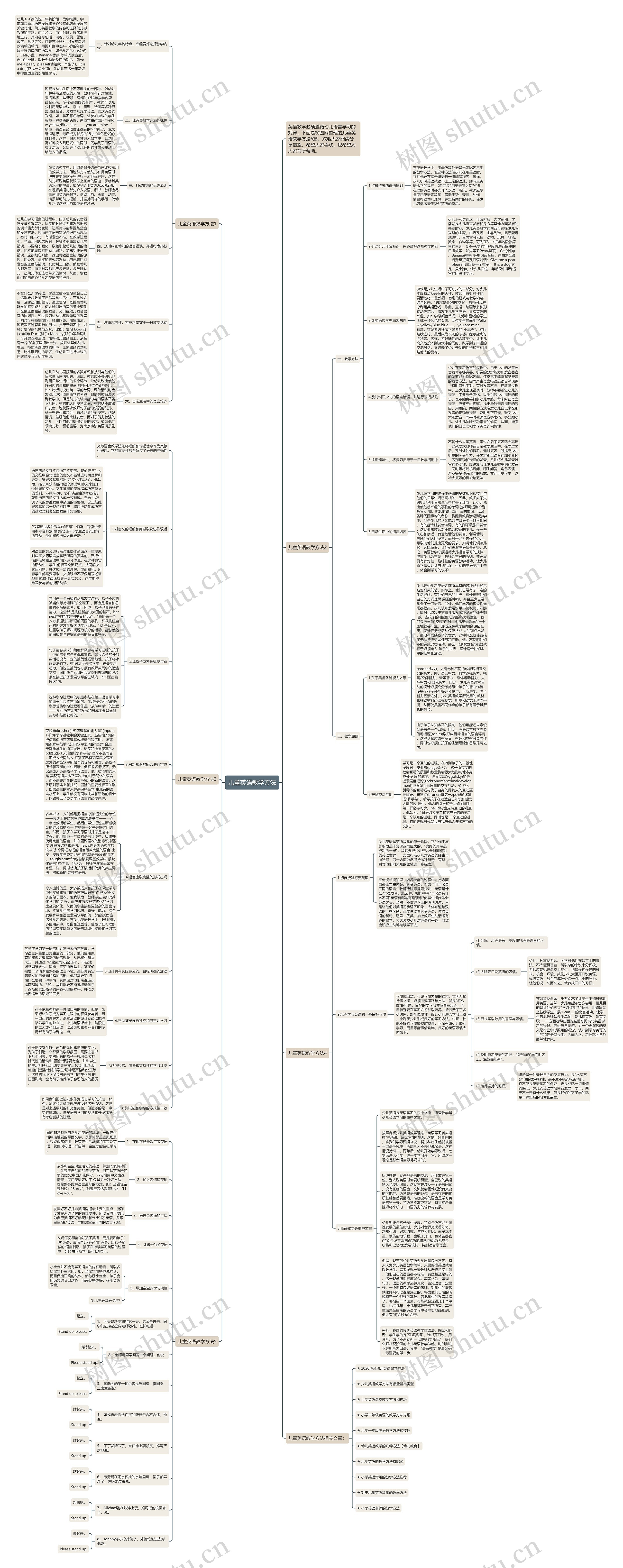 儿童英语教学方法思维导图
