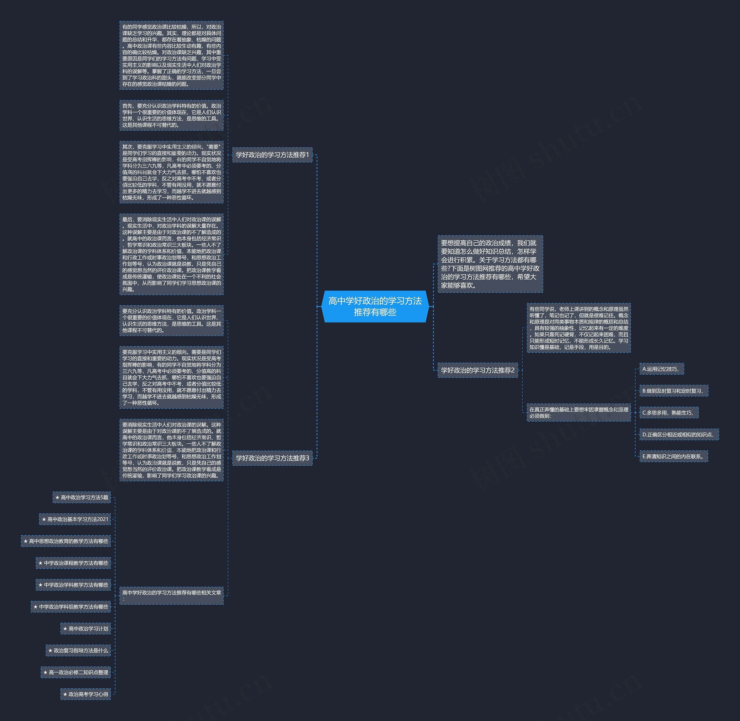 高中学好政治的学习方法推荐有哪些思维导图