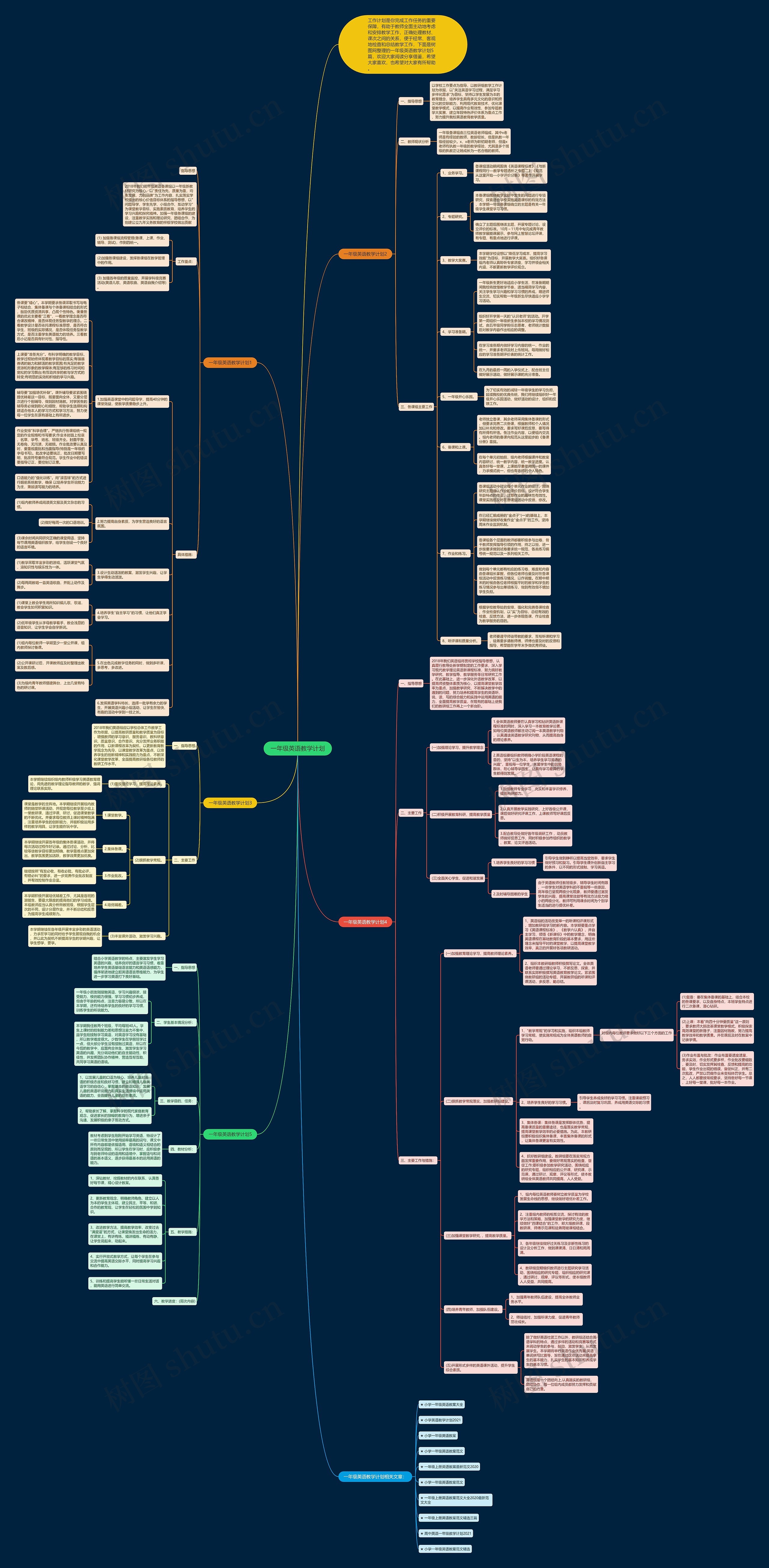 一年级英语教学计划思维导图