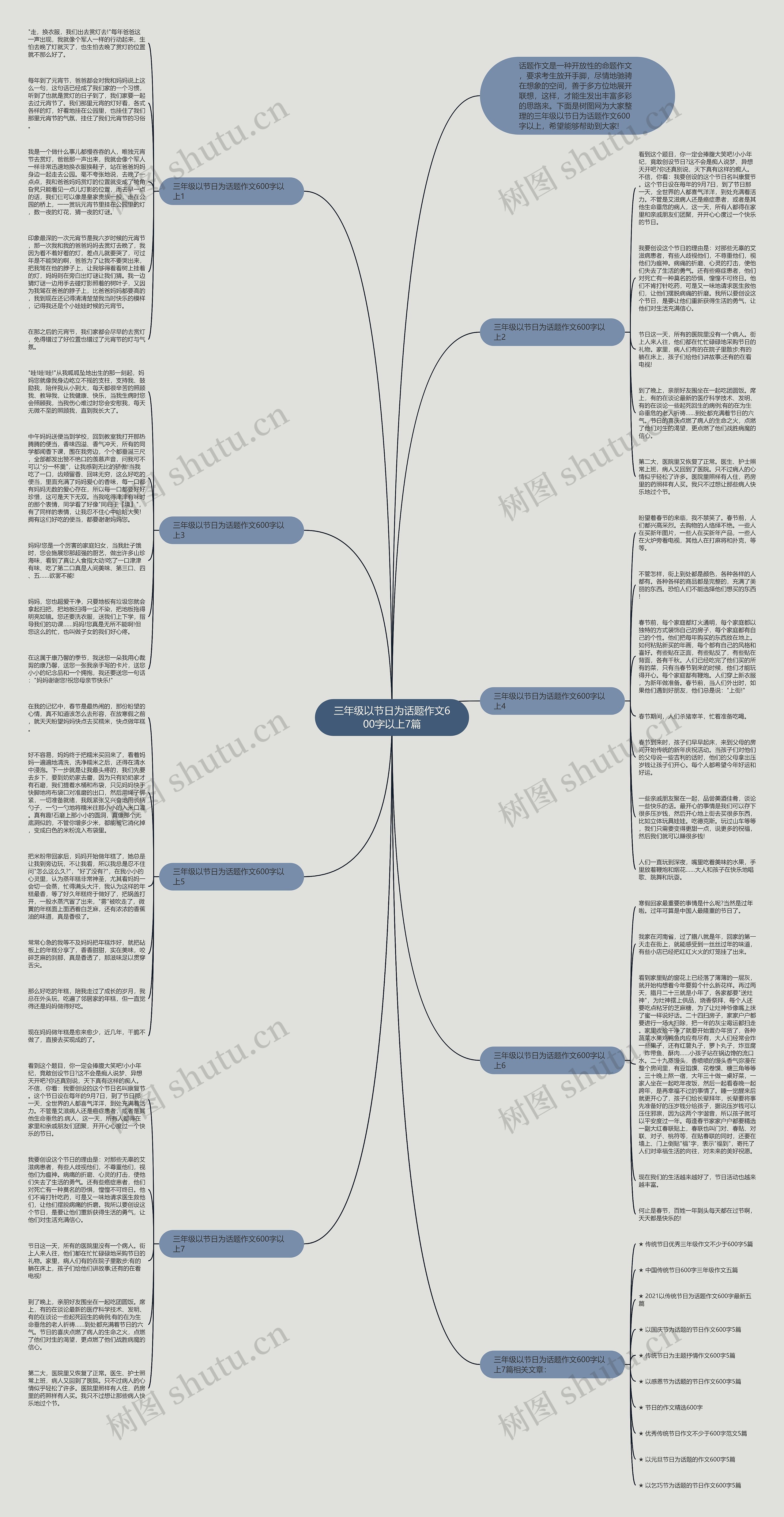三年级以节日为话题作文600字以上7篇思维导图