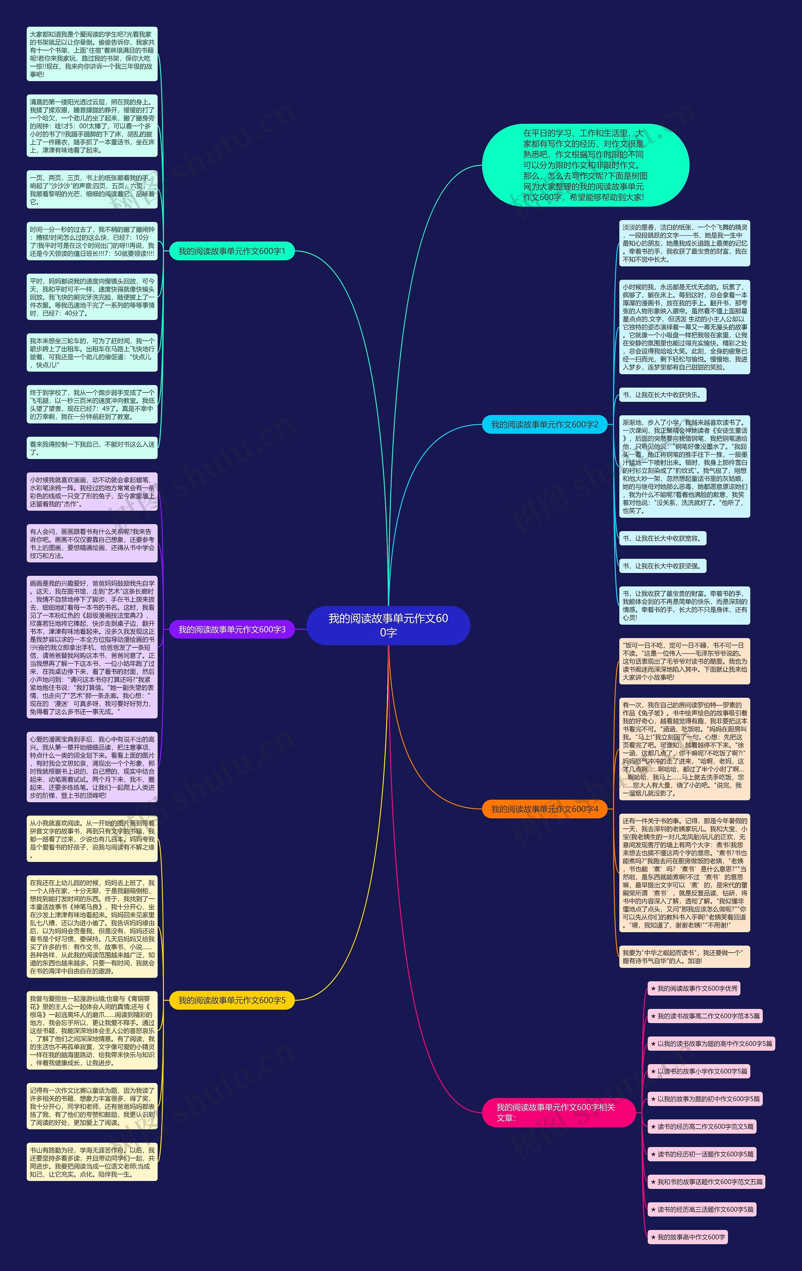 我的阅读故事单元作文600字思维导图