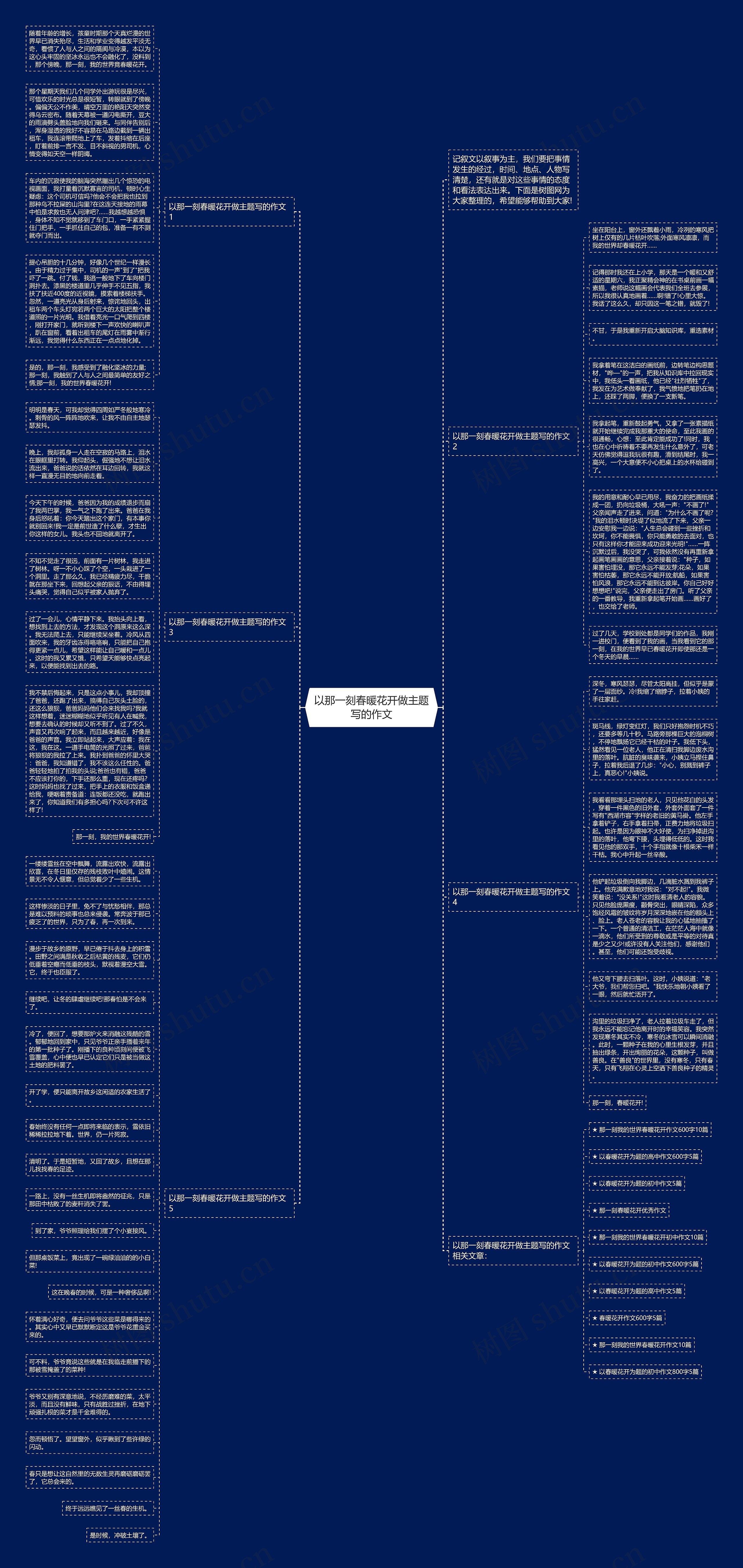 以那一刻春暖花开做主题写的作文思维导图