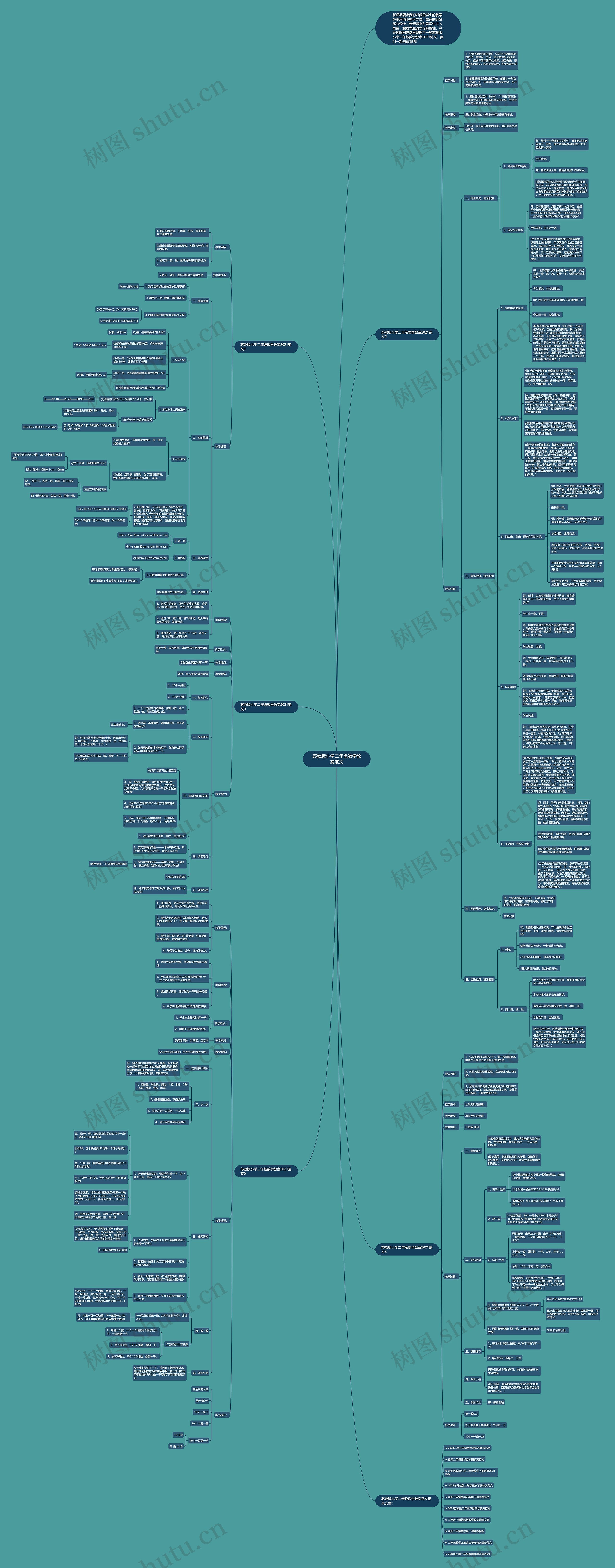 苏教版小学二年级数学教案范文思维导图