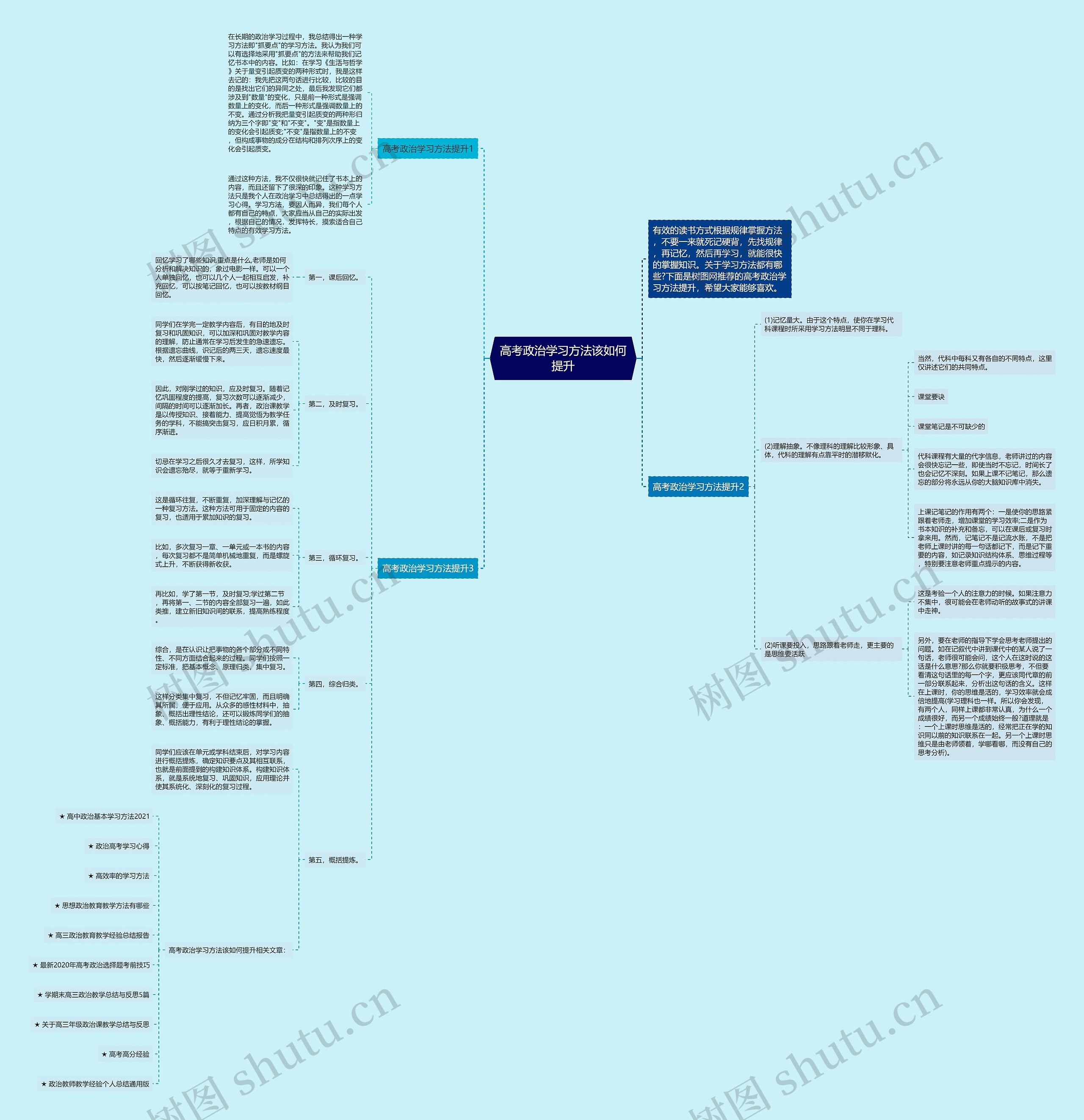 高考政治学习方法该如何提升思维导图