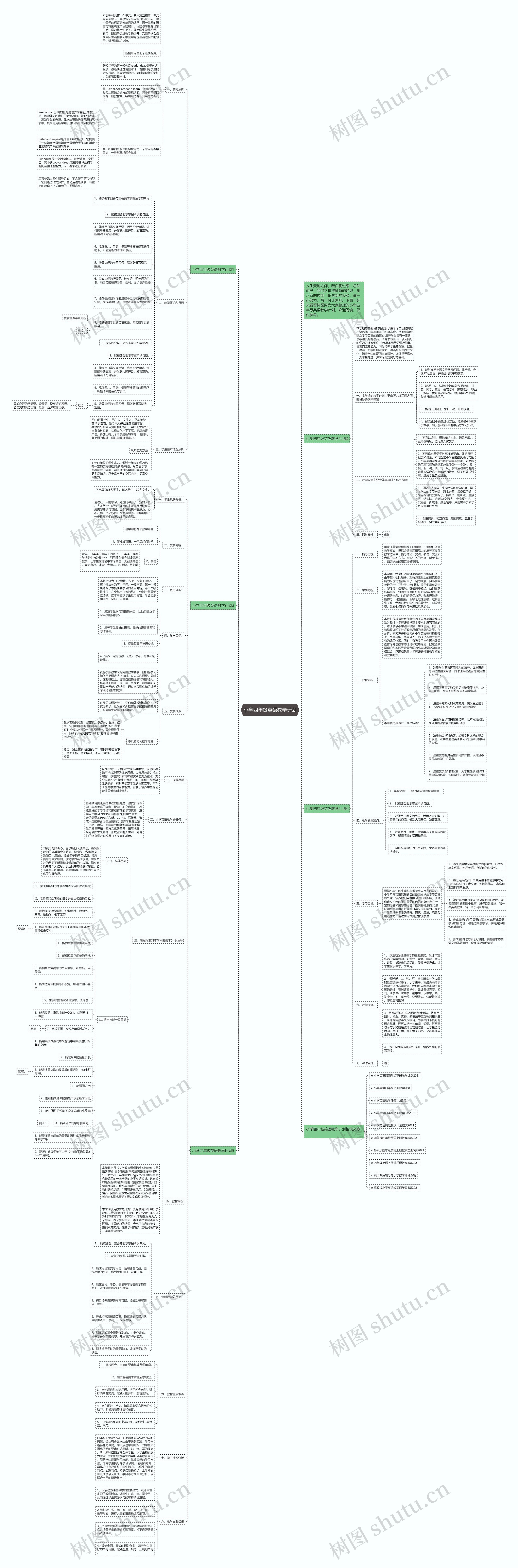 小学四年级英语教学计划思维导图