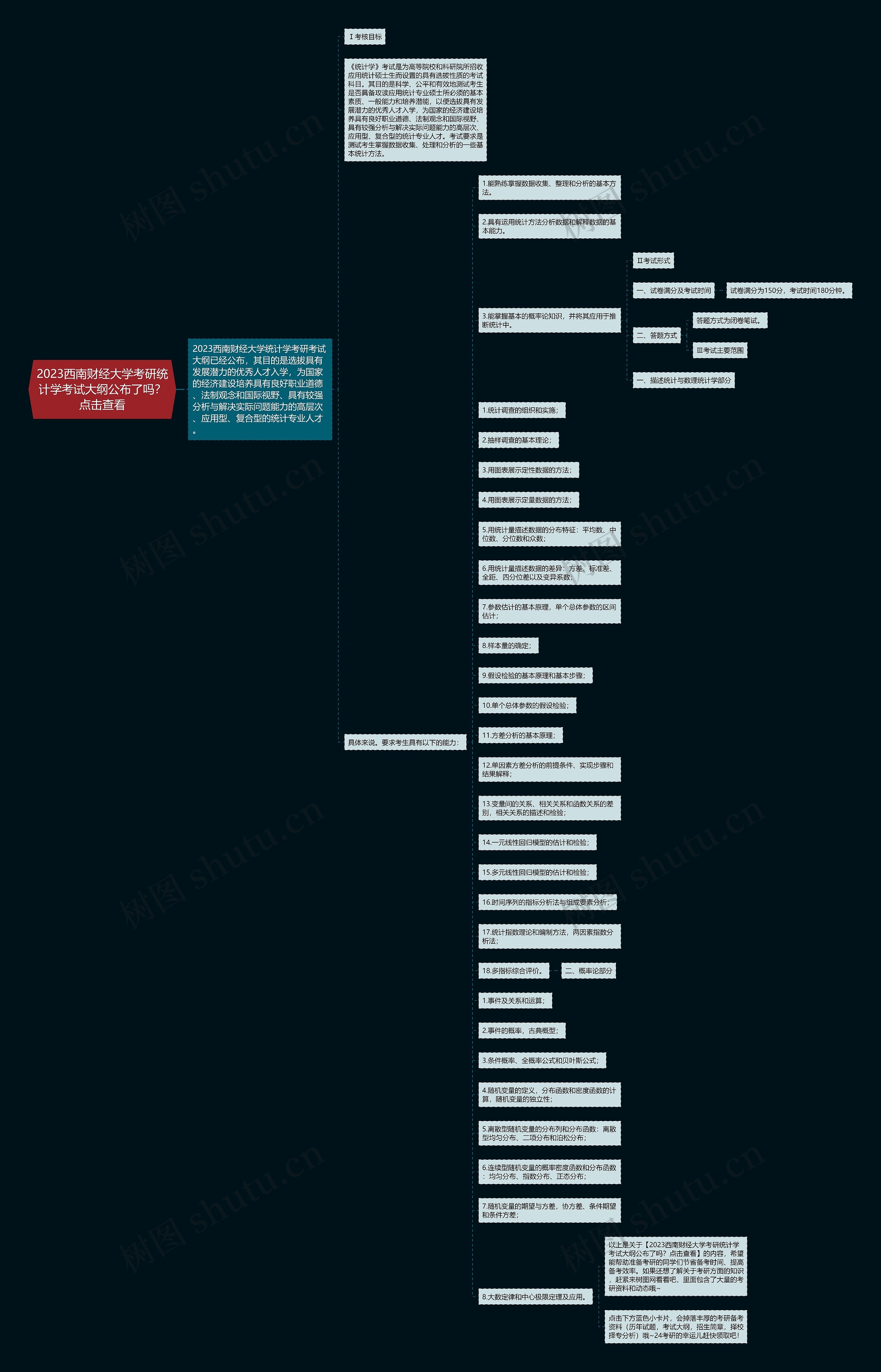 2023西南财经大学考研统计学考试大纲公布了吗？点击查看思维导图