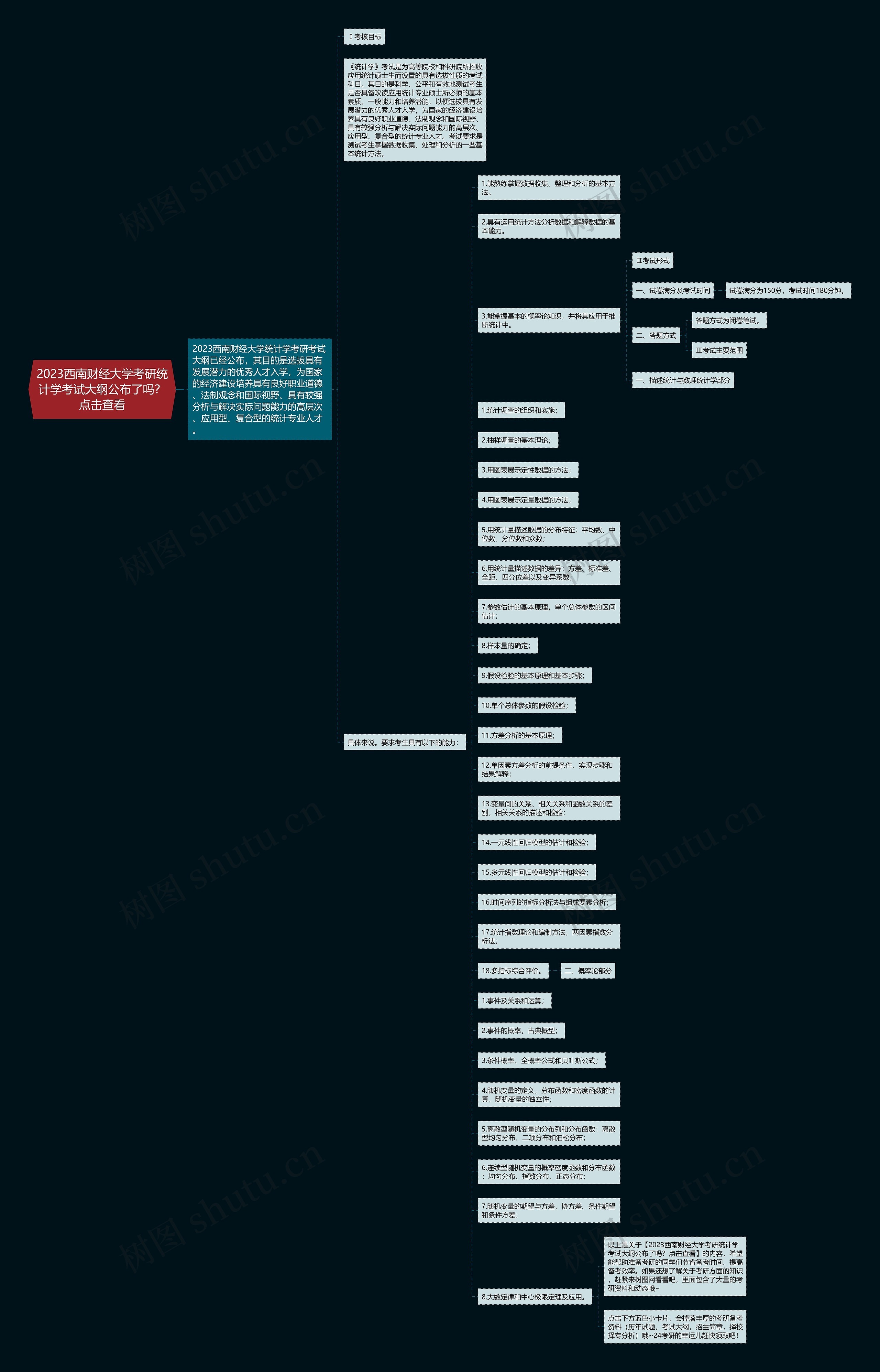 2023西南财经大学考研统计学考试大纲公布了吗?点击查看 2023西南财经大学考研统计学考试大纲公布了吗?点击查看