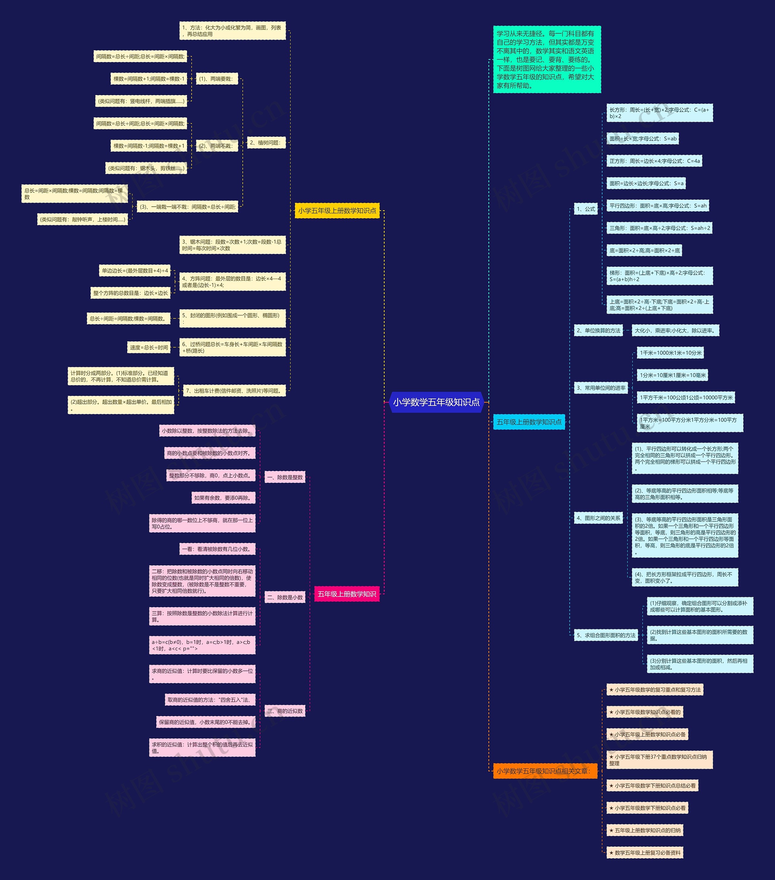 小学数学五年级知识点 小学数学五年级知识点