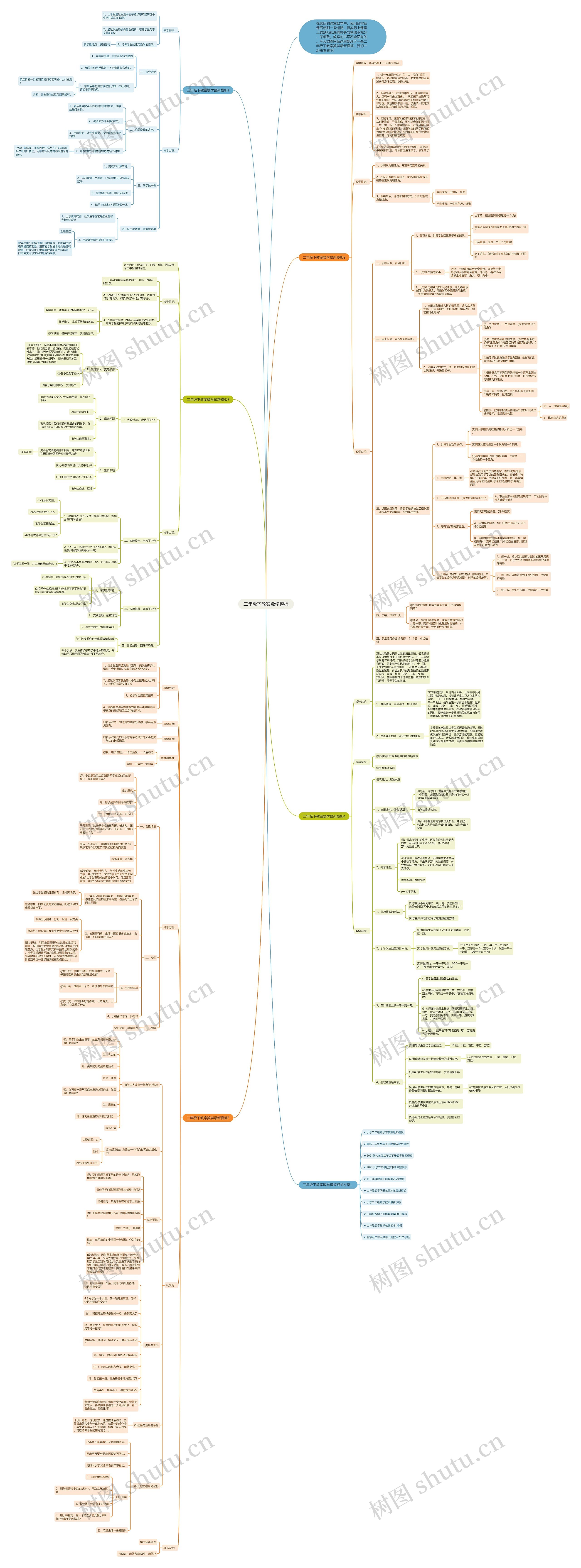 二年级下教案数学思维导图