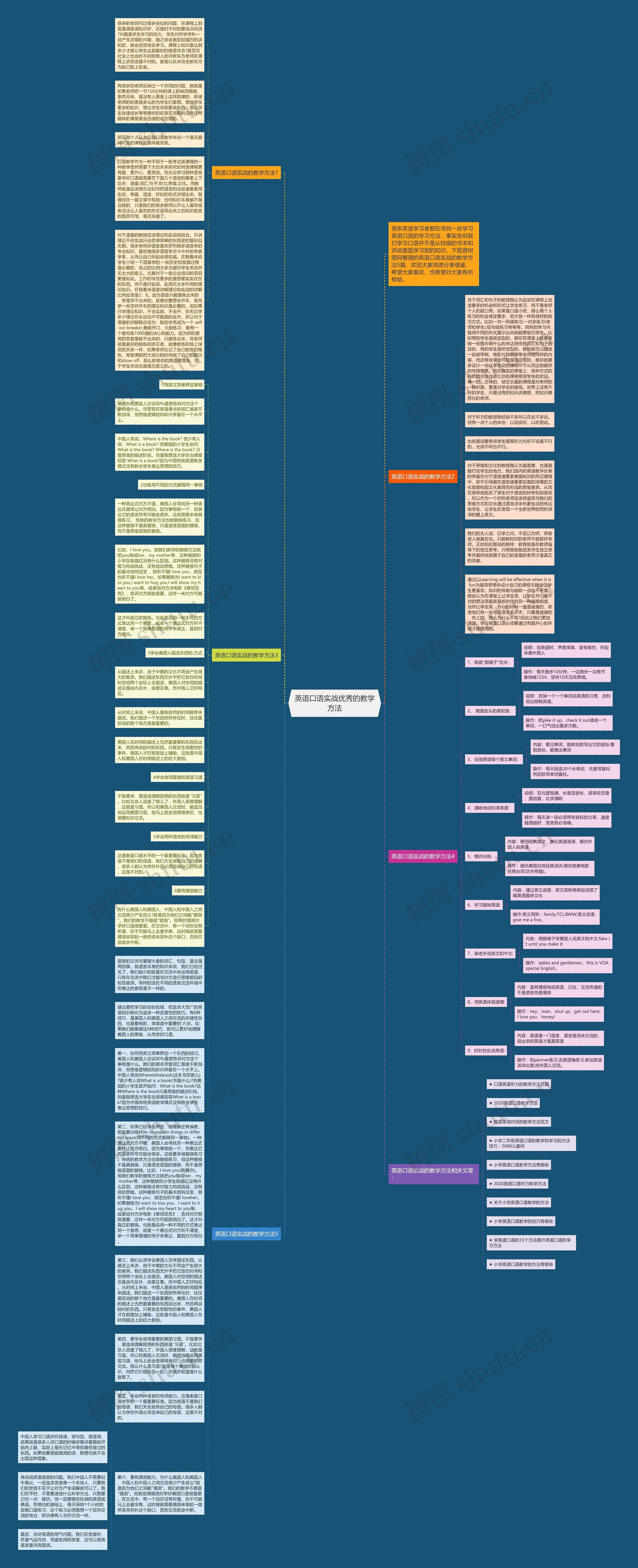 英语口语实战优秀的教学方法思维导图