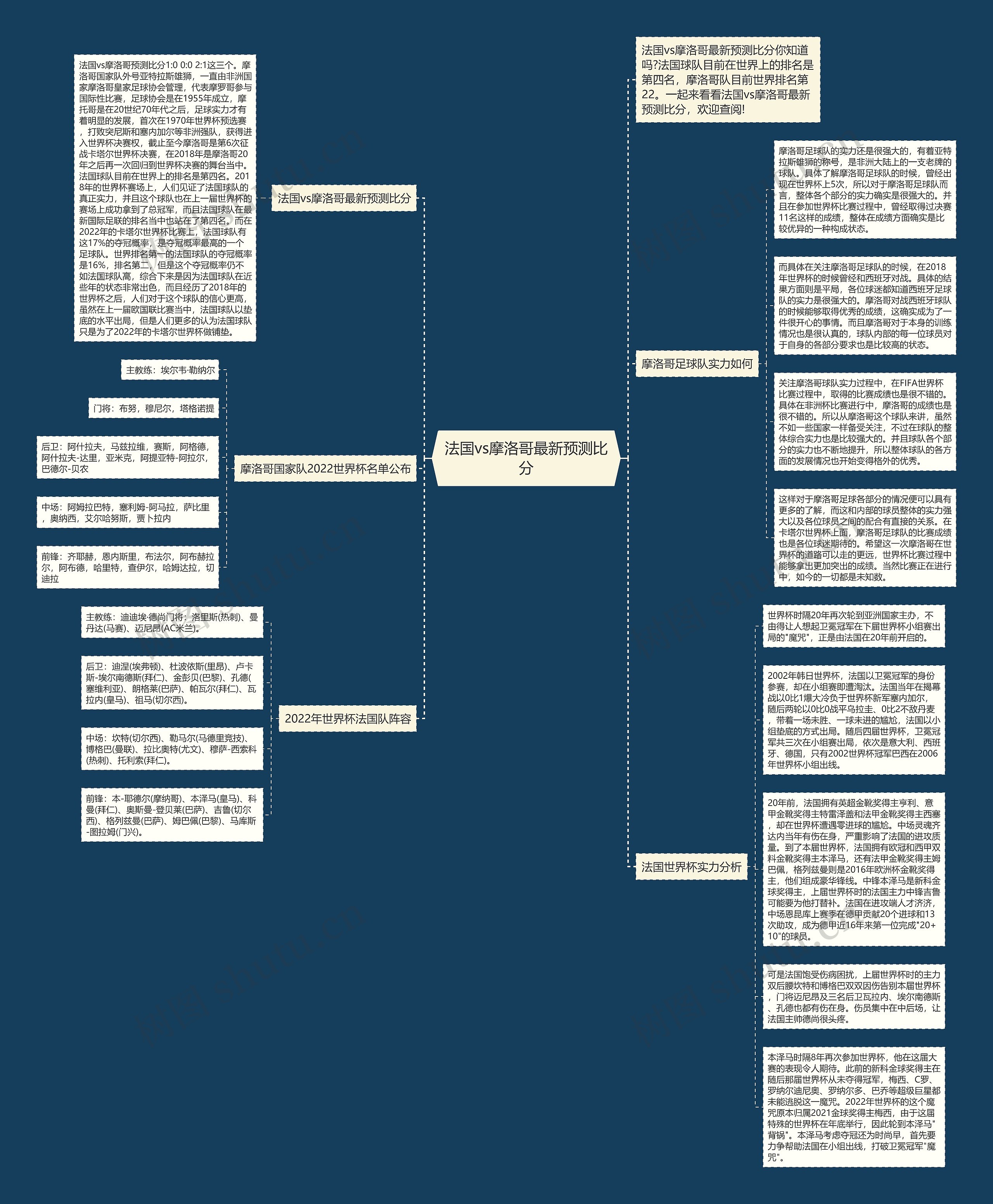 法国vs摩洛哥最新预测比分思维导图