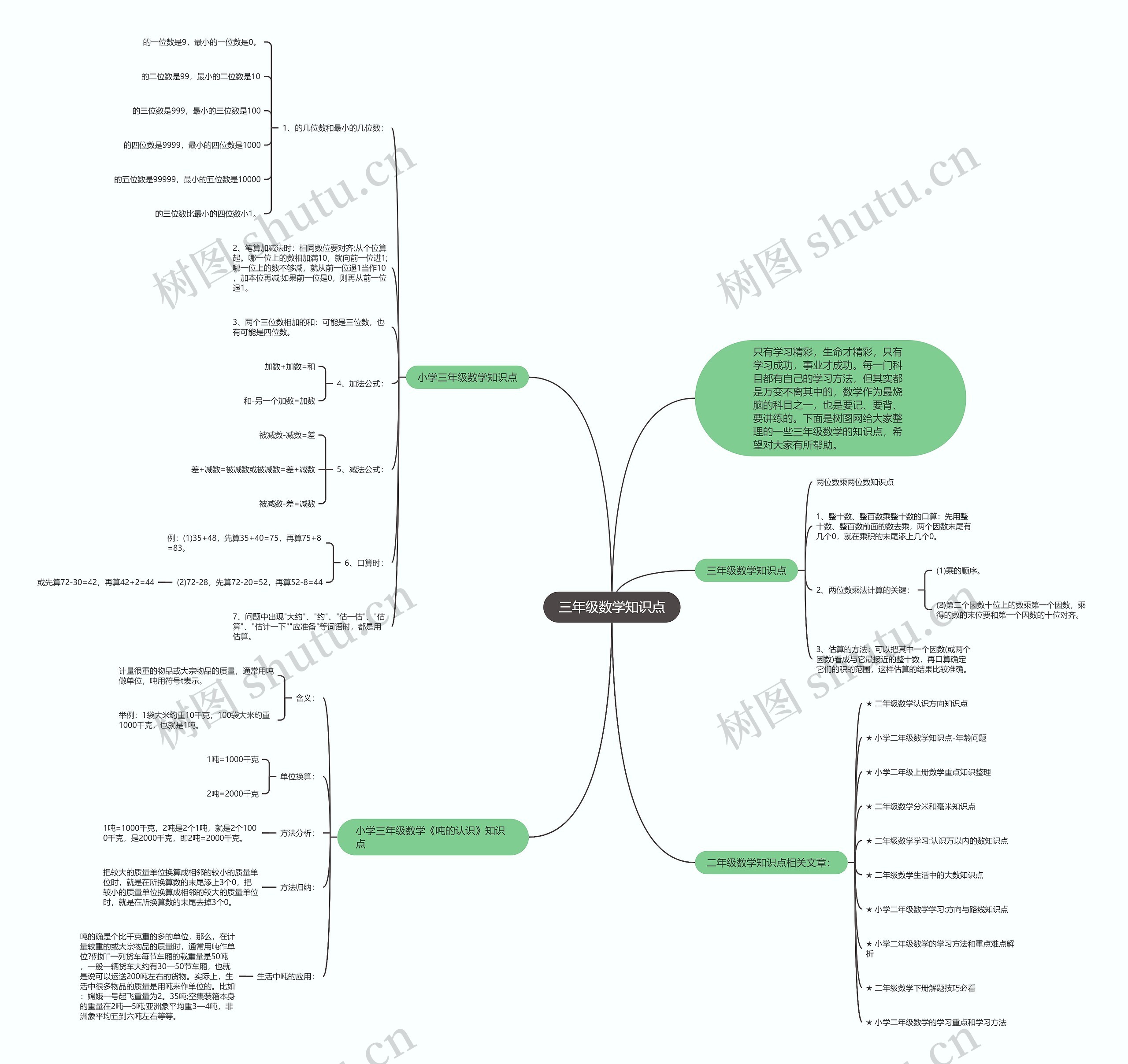 三年级数学知识点思维导图